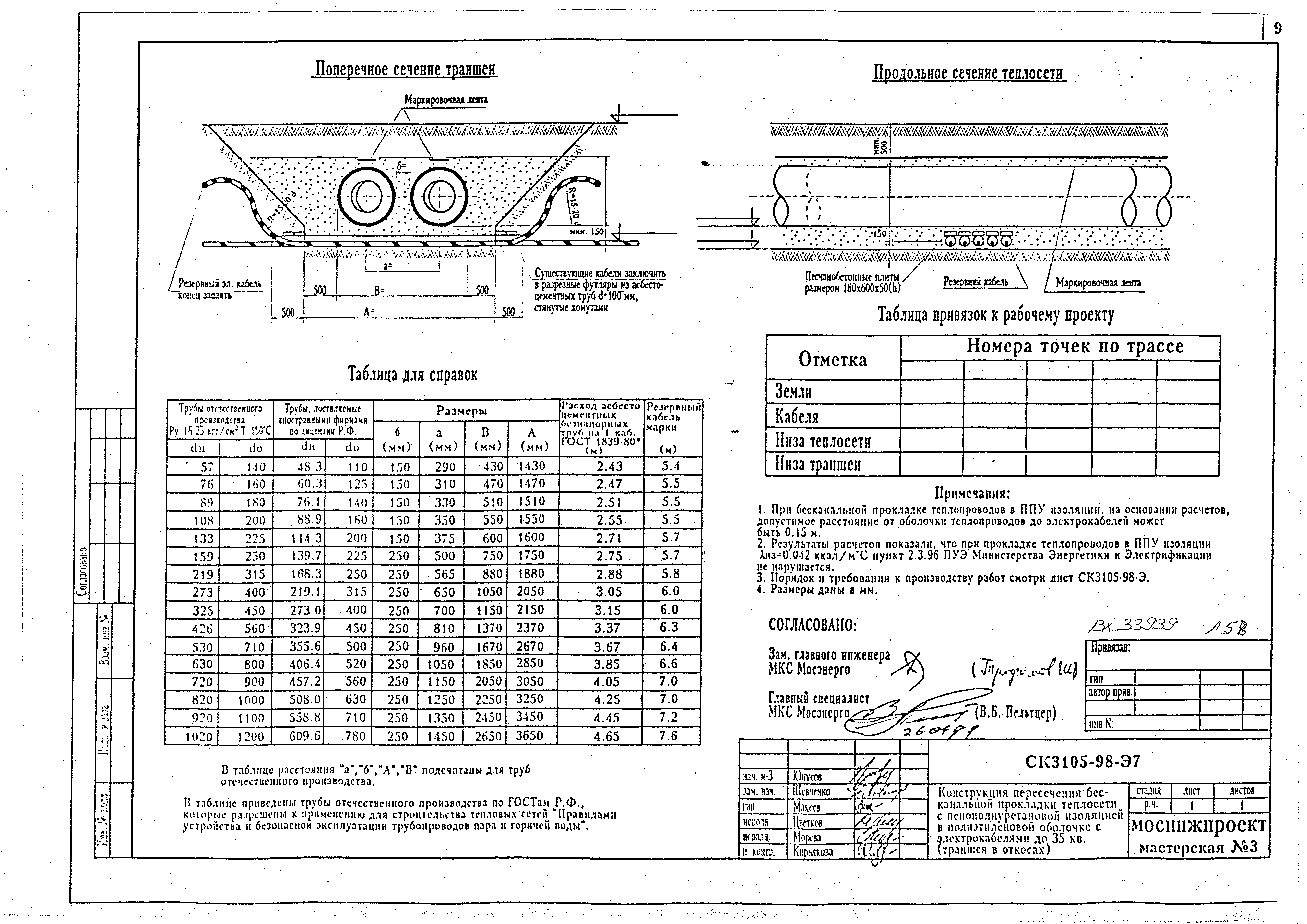 Альбом СК 3105-98