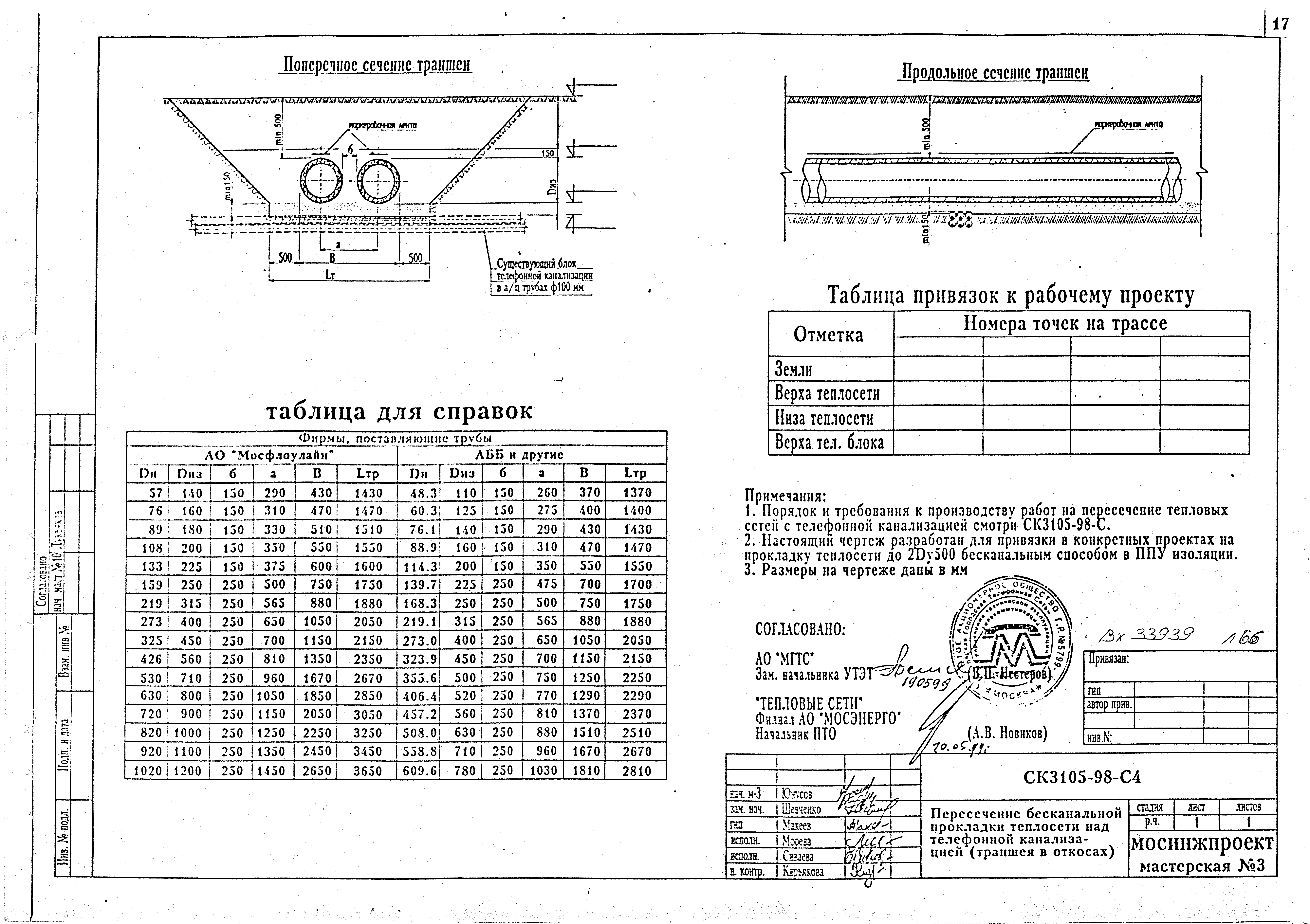 Альбом СК 3105-98