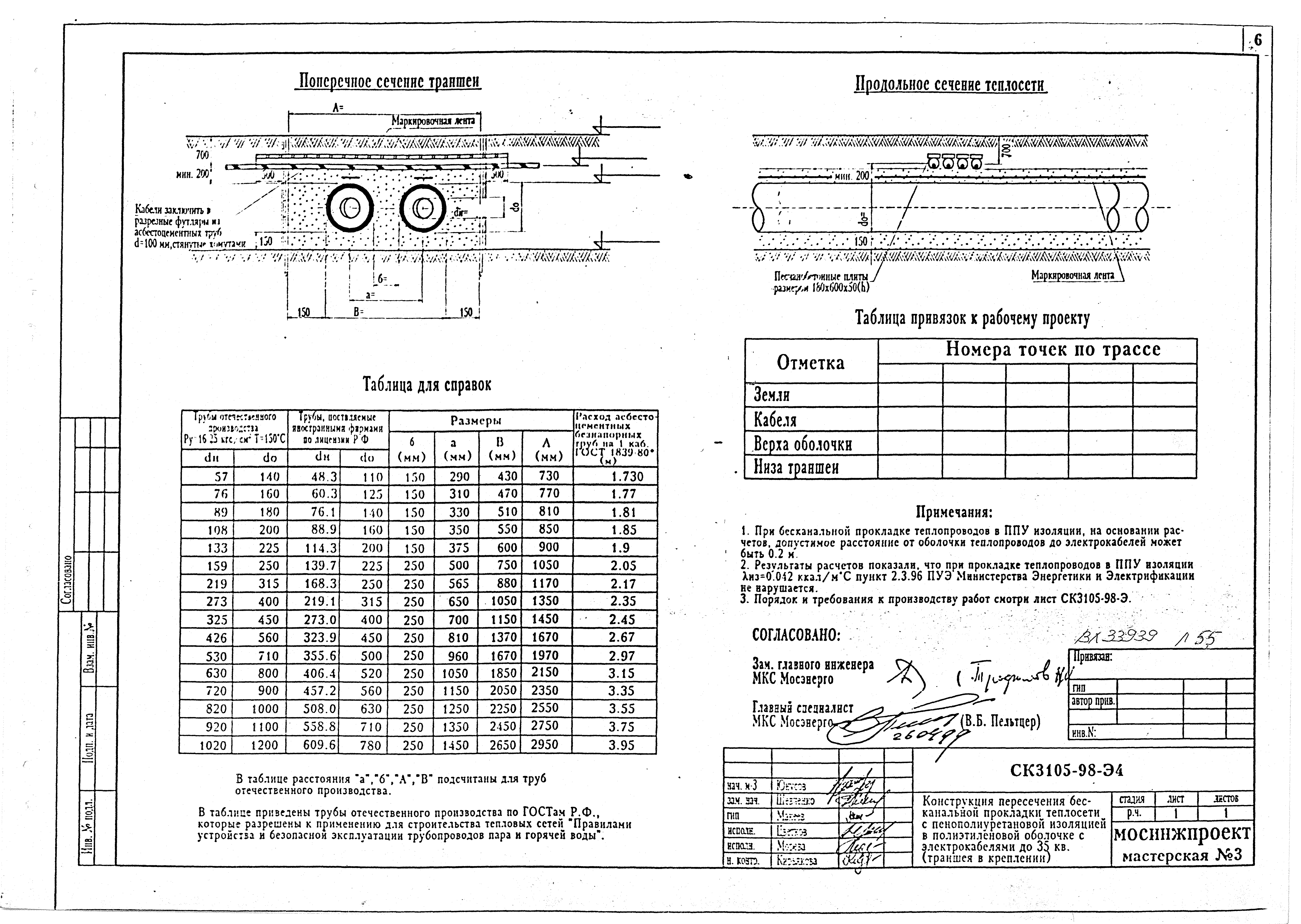 Альбом СК 3105-98