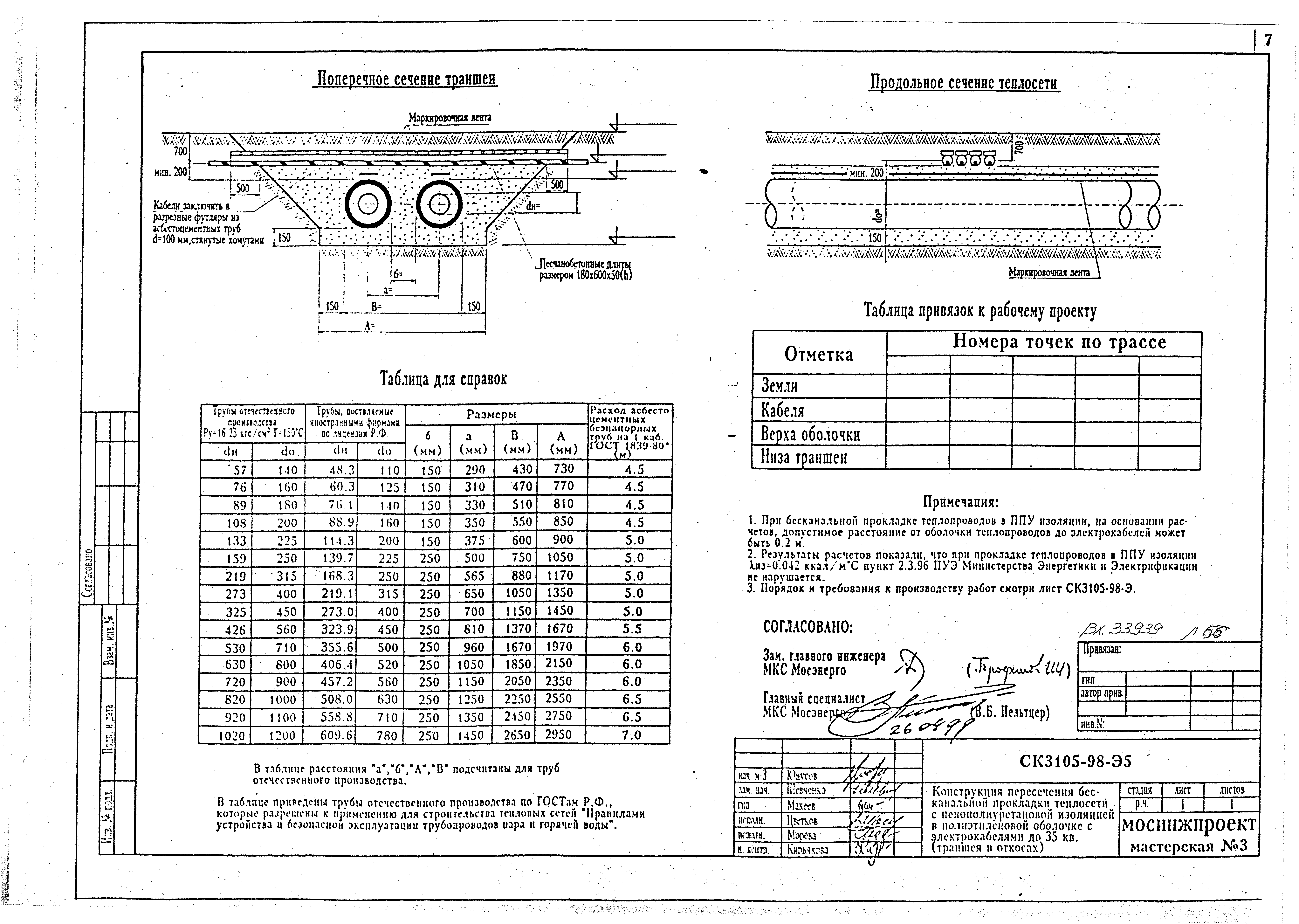 Альбом СК 3105-98