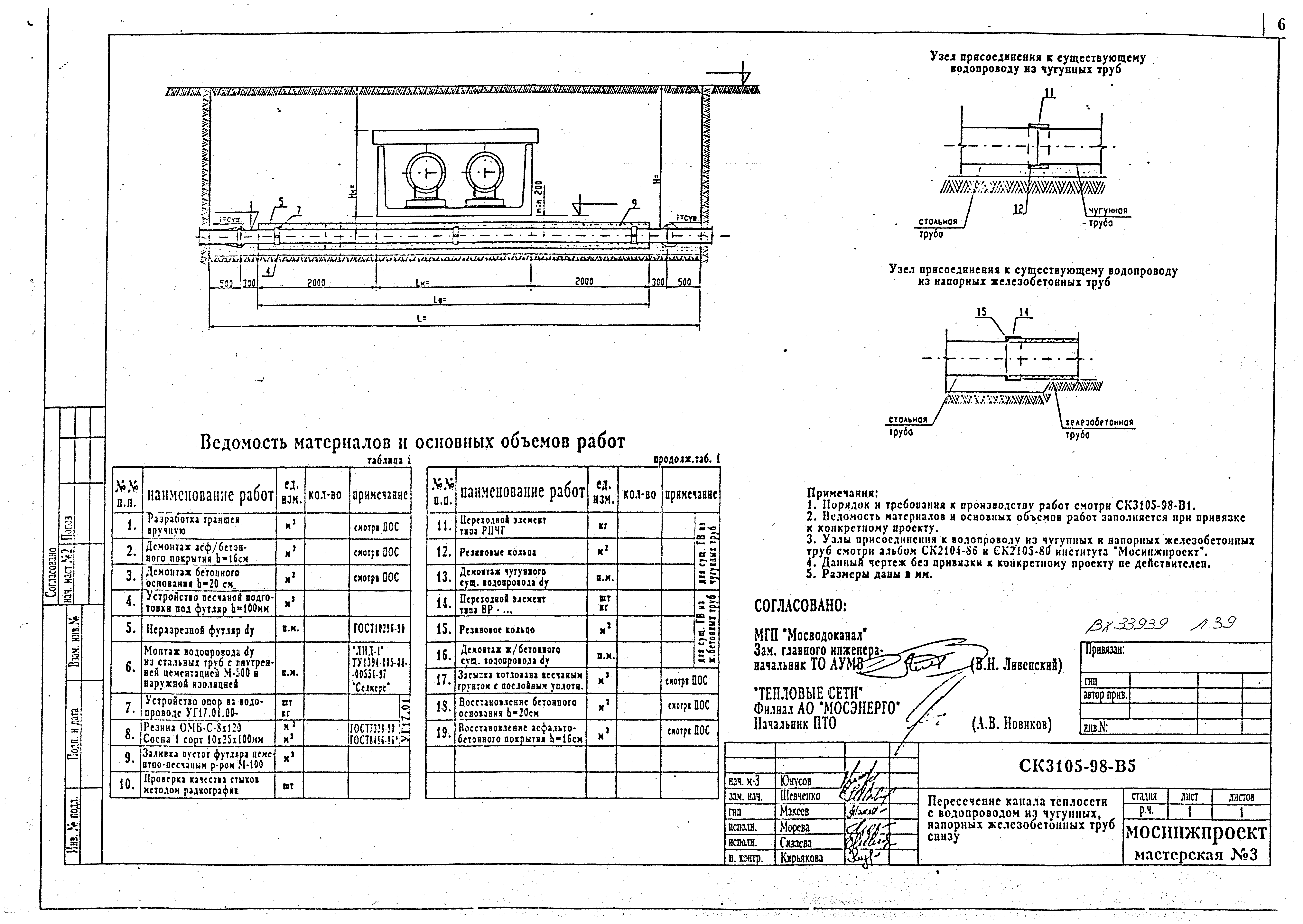 Альбом СК 3105-98