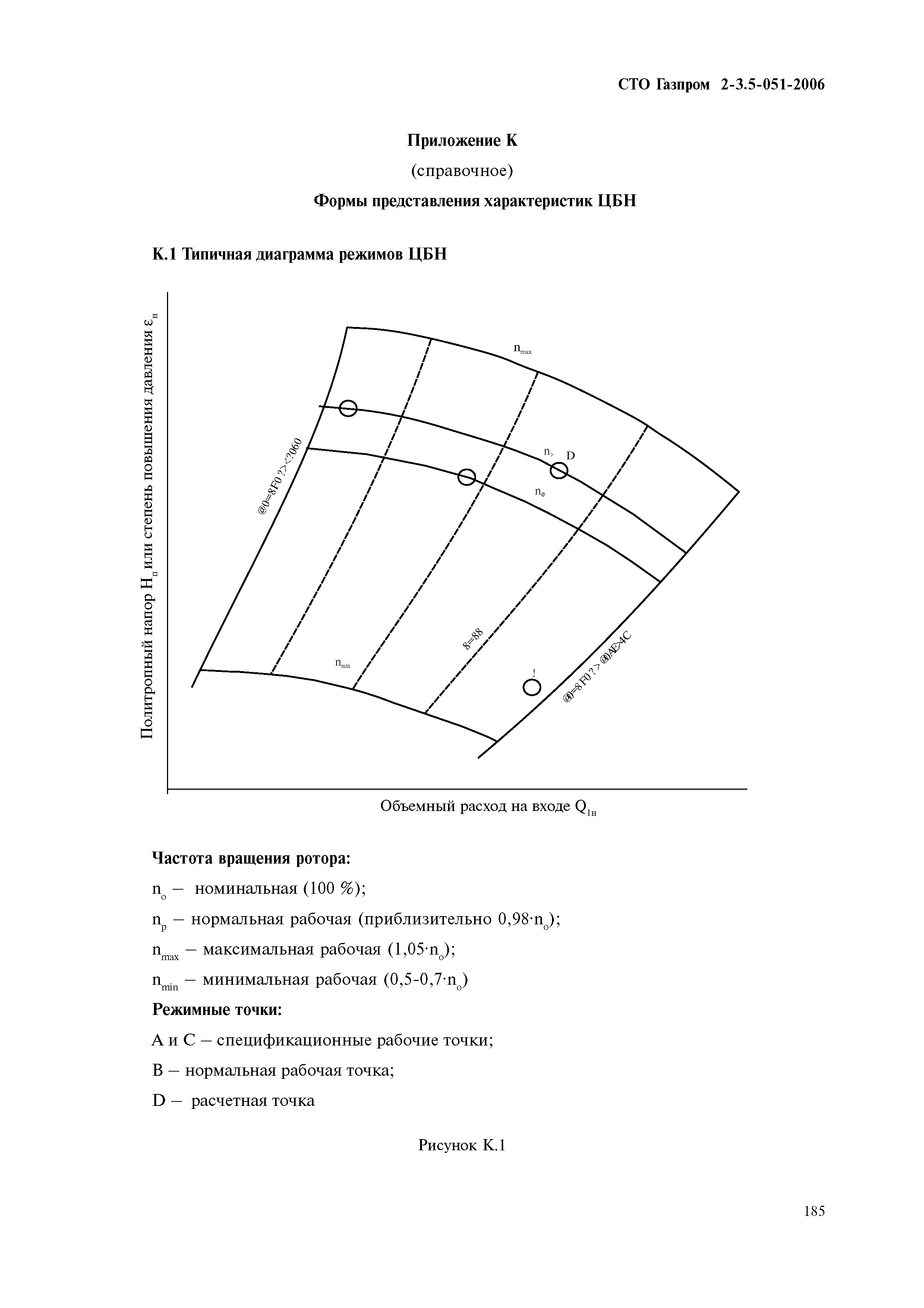 СТО Газпром 2-3.5-051-2006