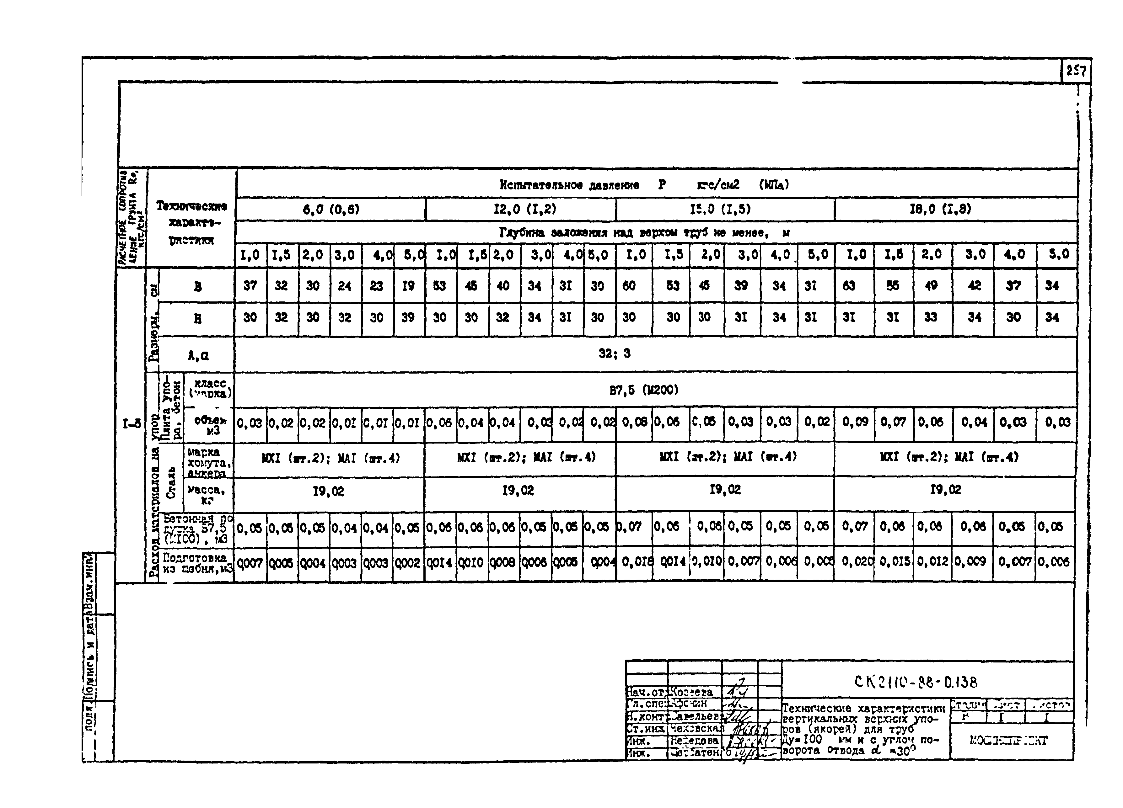 Альбом СК 2110-88