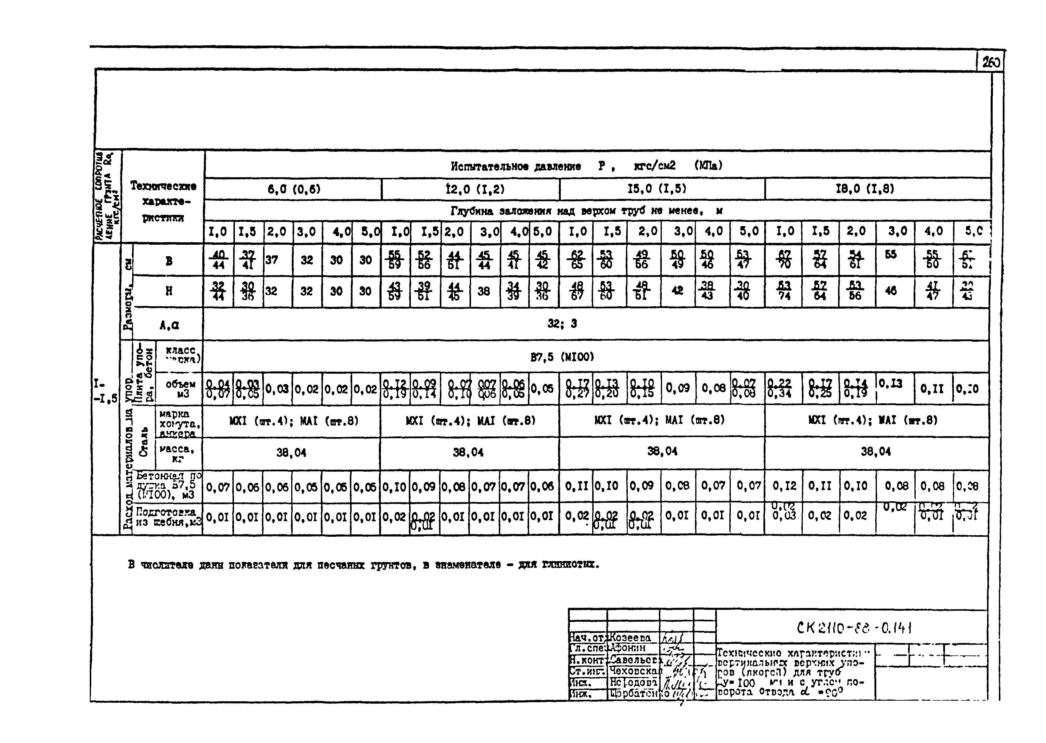 Альбом СК 2110-88