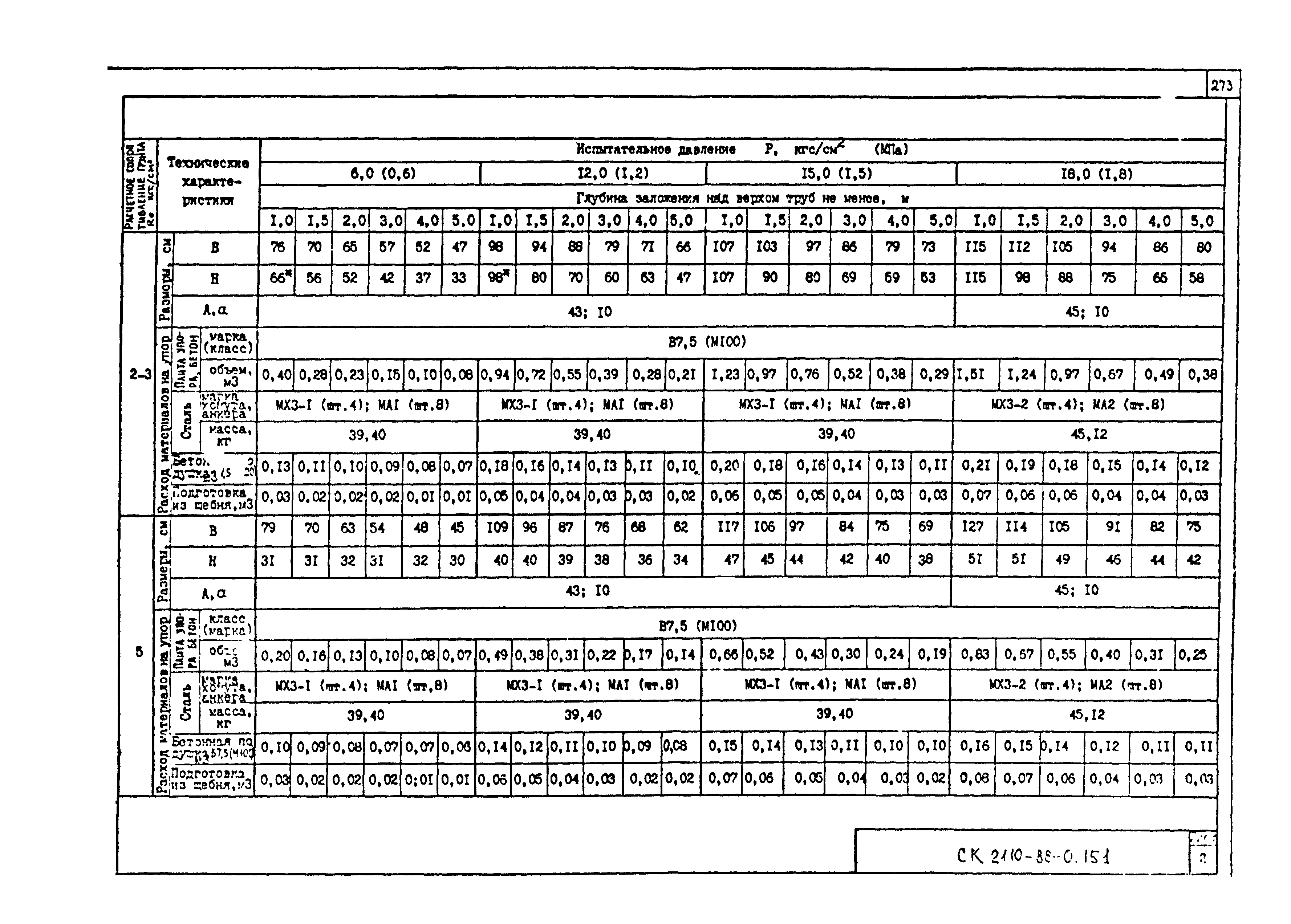 Альбом СК 2110-88