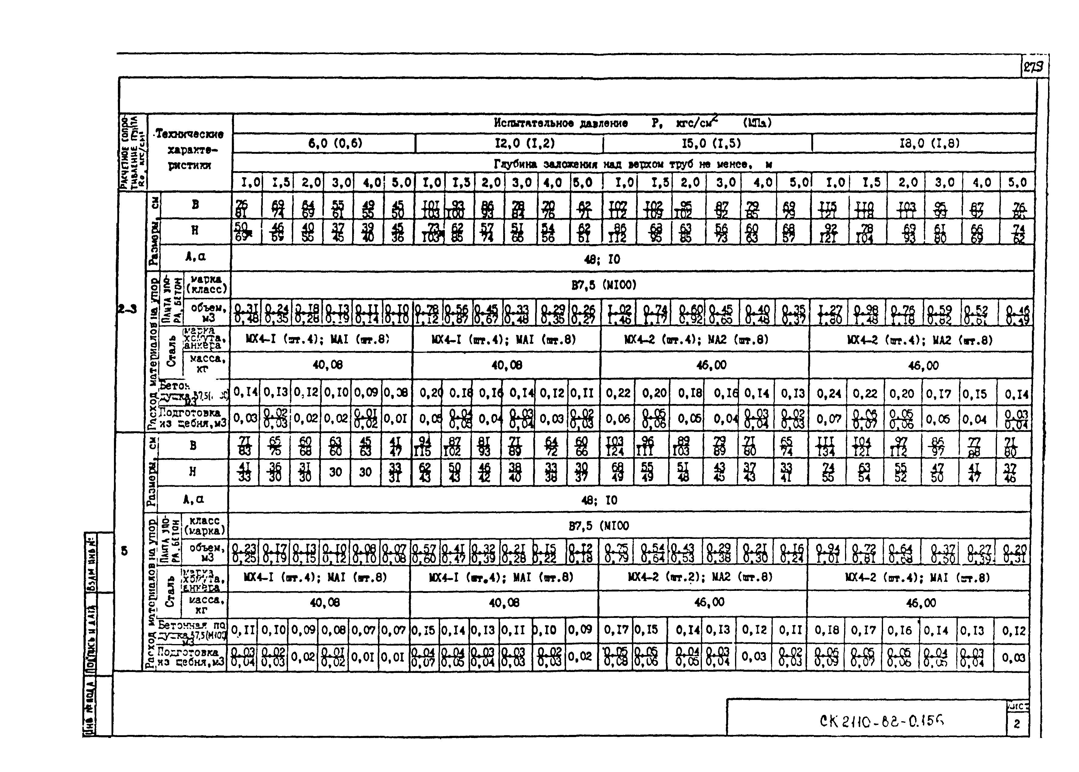 Альбом СК 2110-88