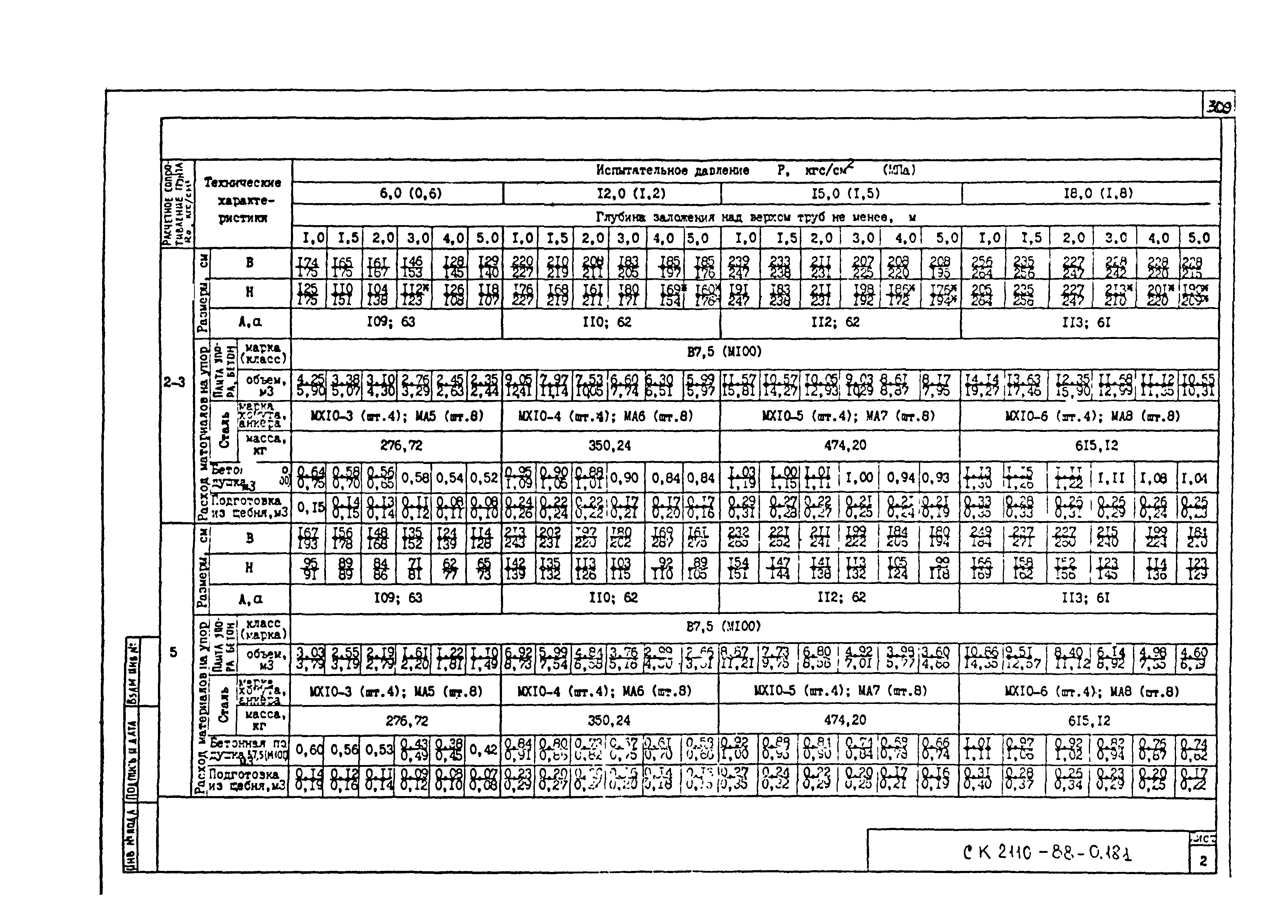 Альбом СК 2110-88