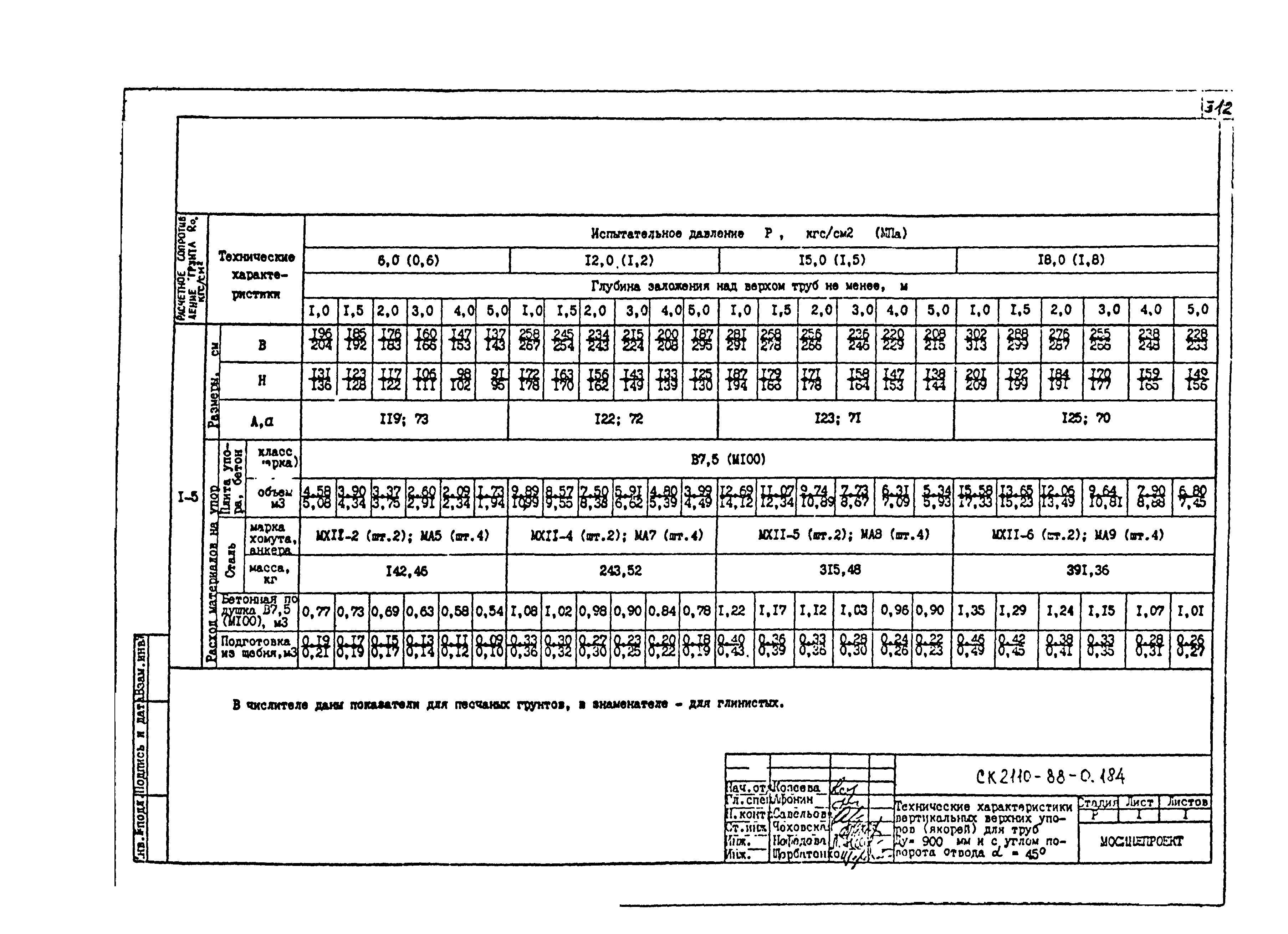 Альбом СК 2110-88