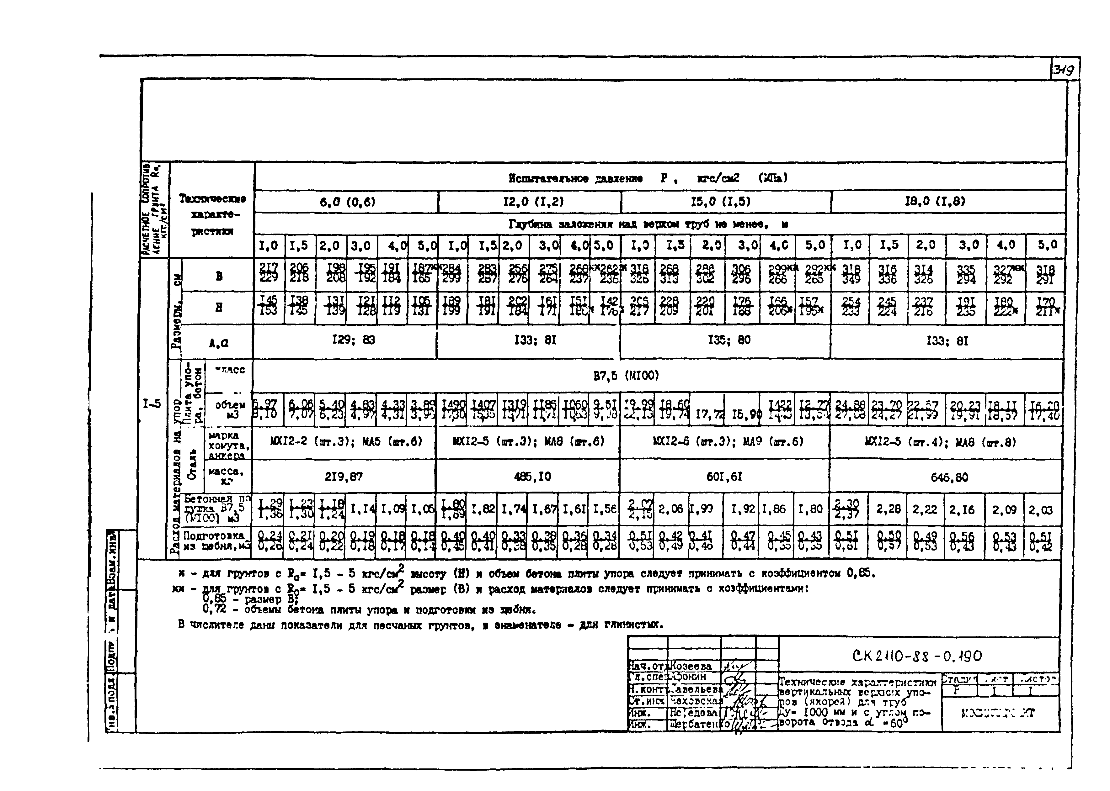 Альбом СК 2110-88