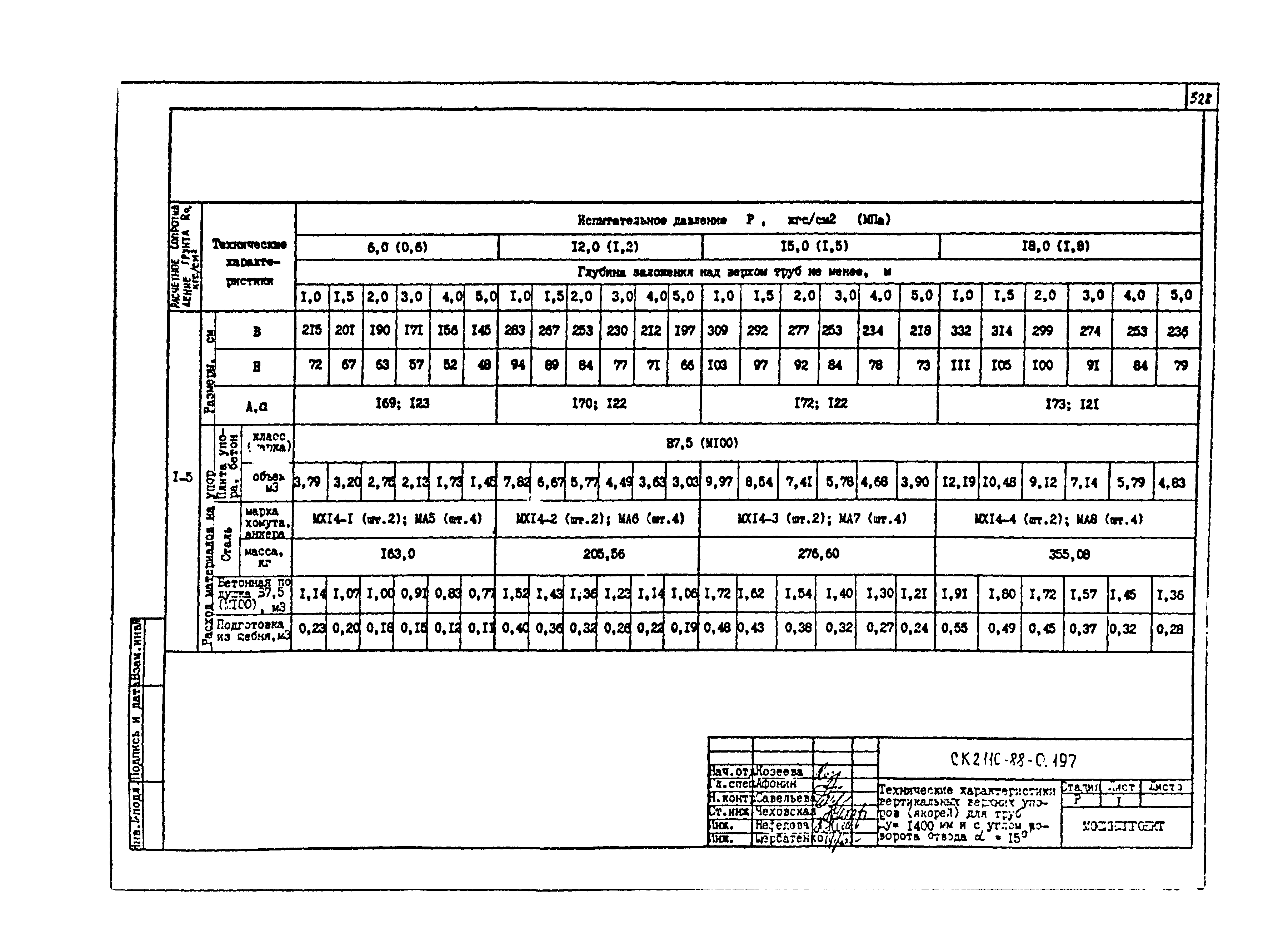 Альбом СК 2110-88