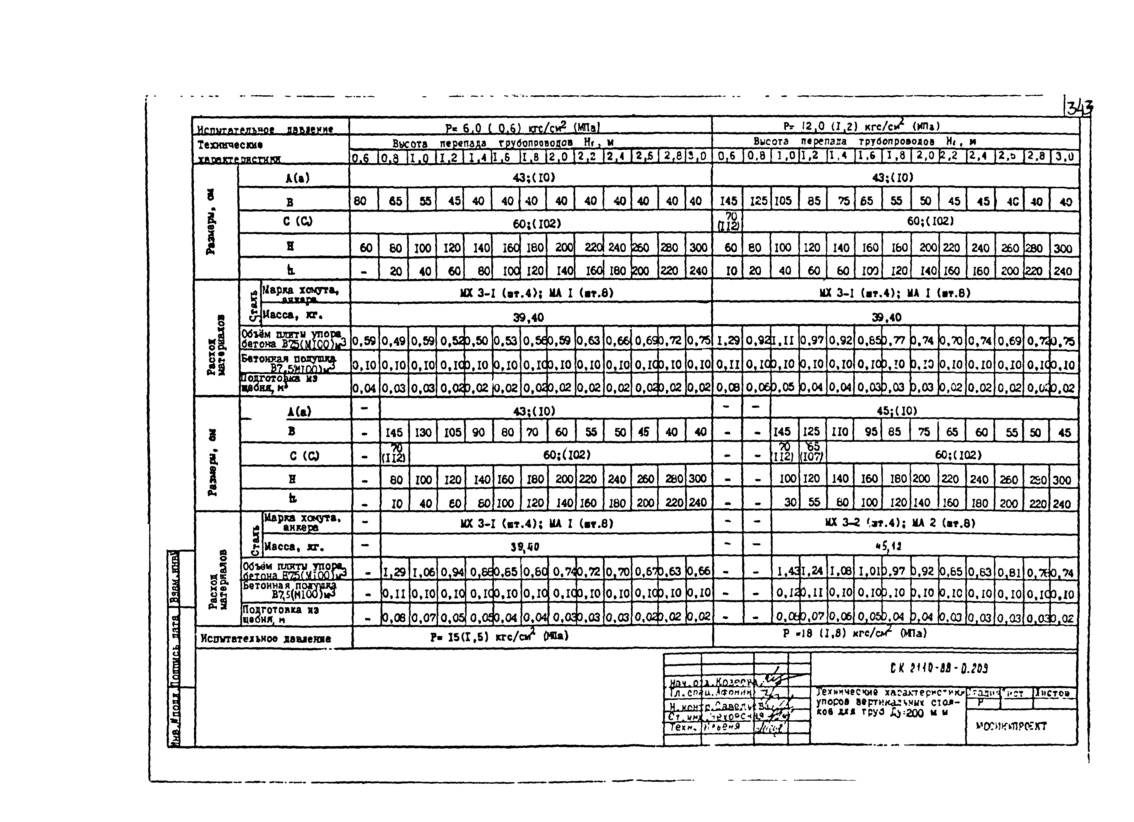 Альбом СК 2110-88