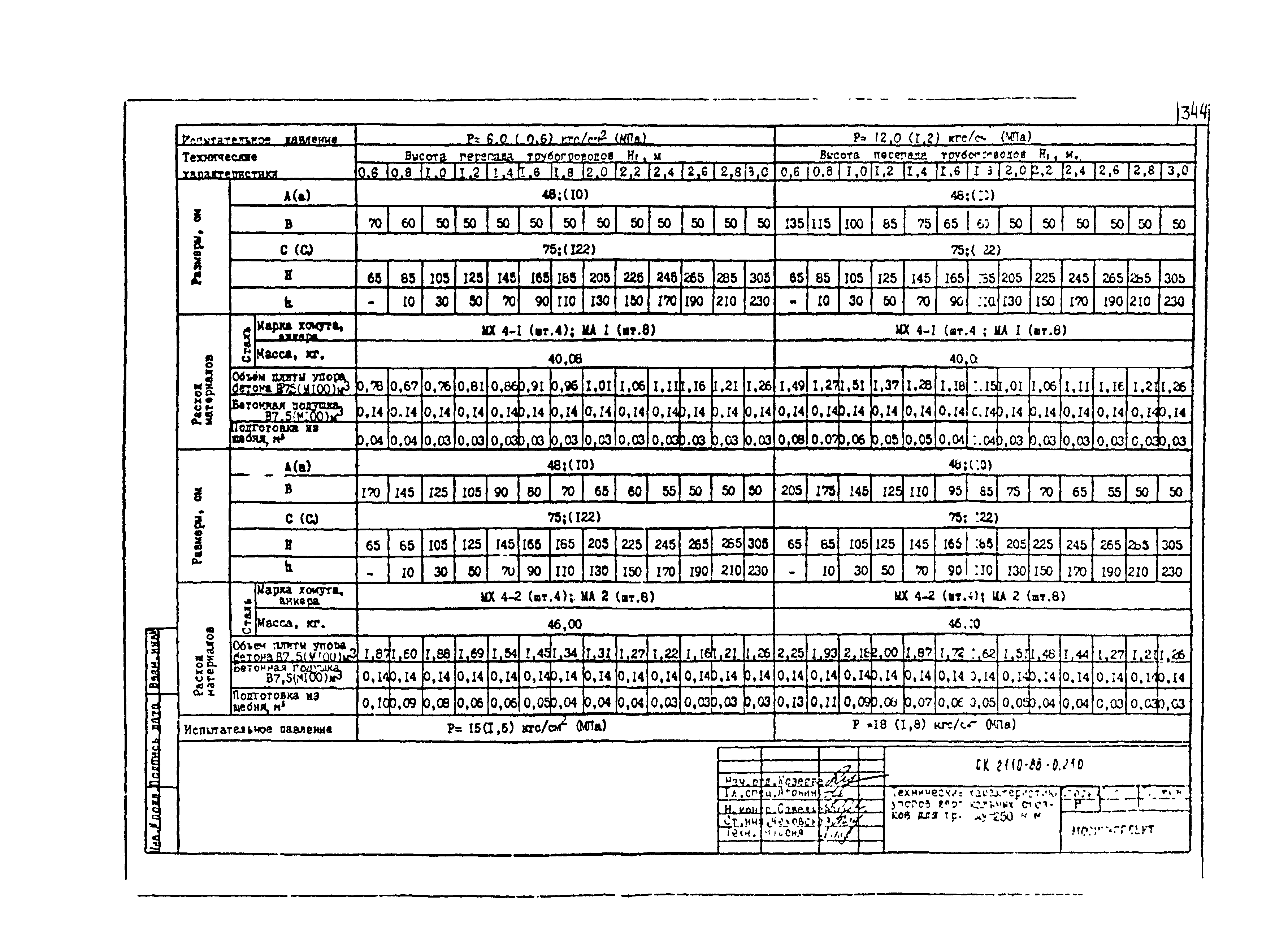 Альбом СК 2110-88