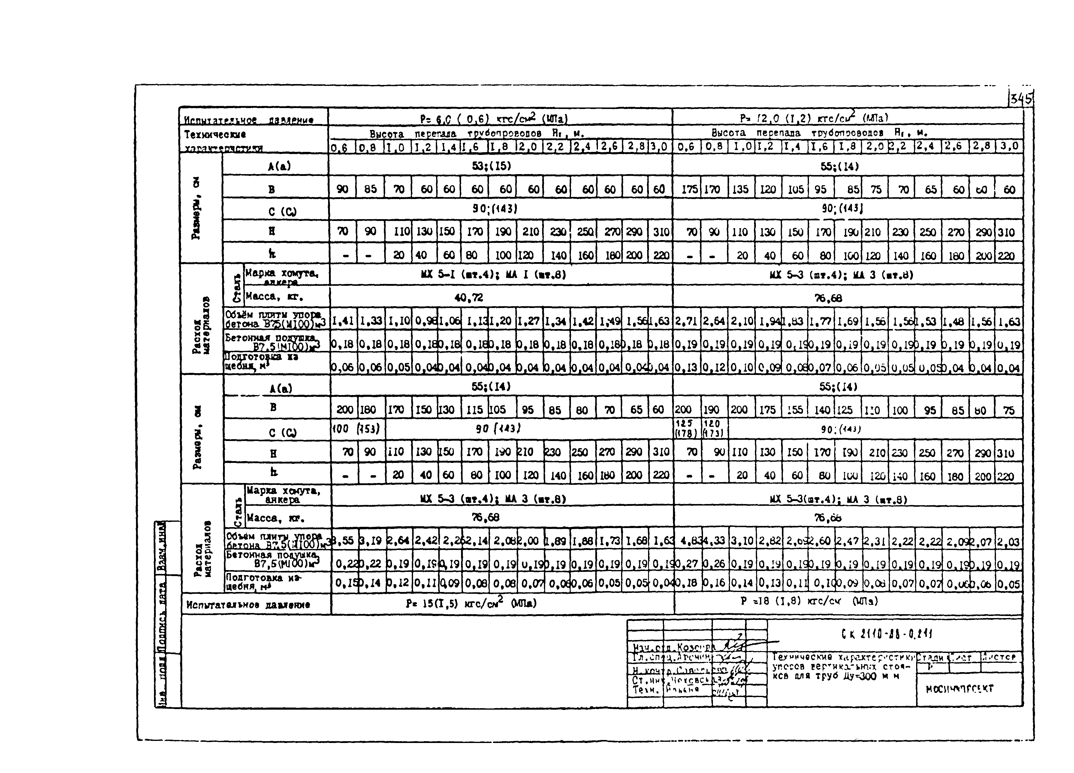 Альбом СК 2110-88