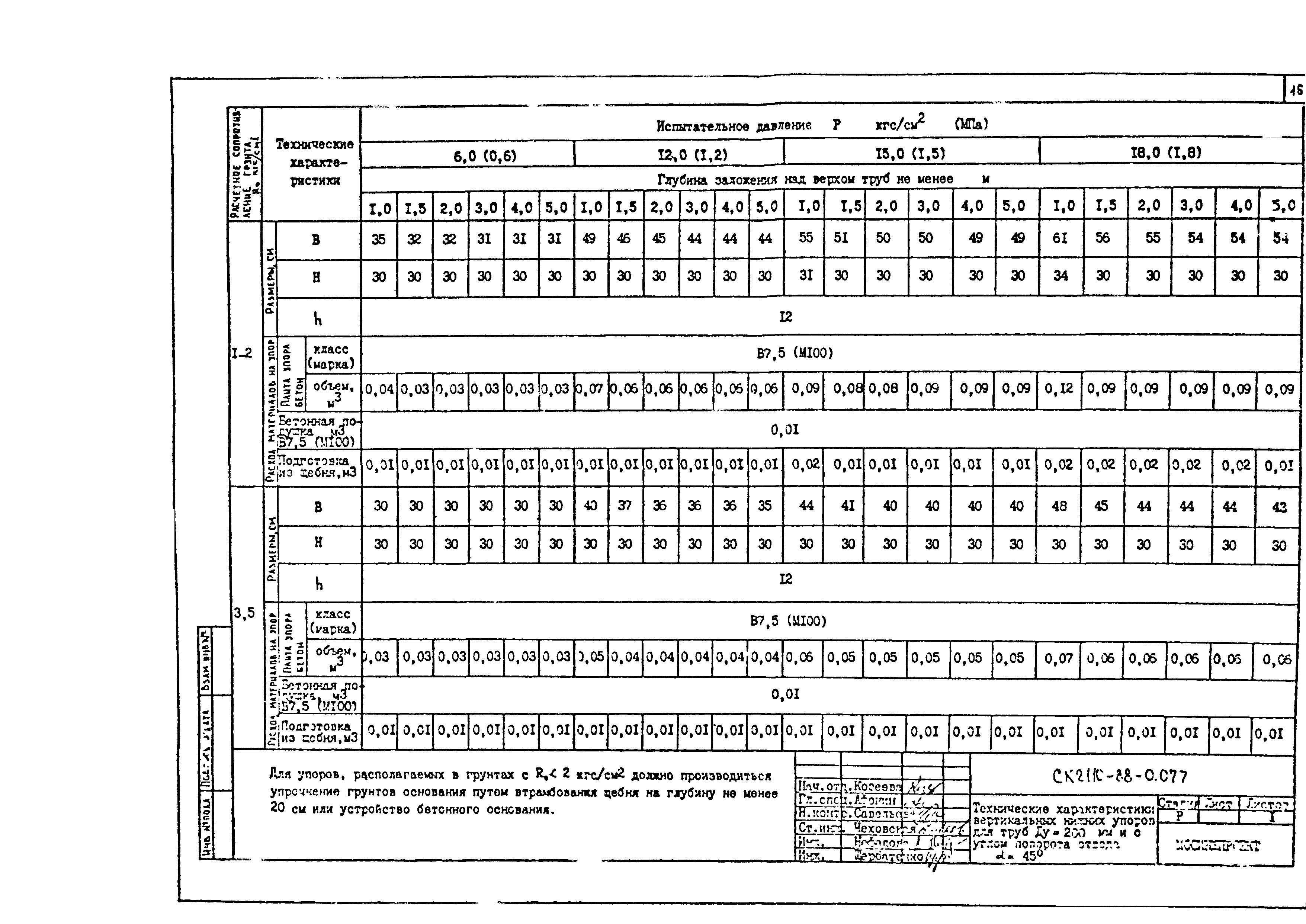 Альбом СК 2110-88