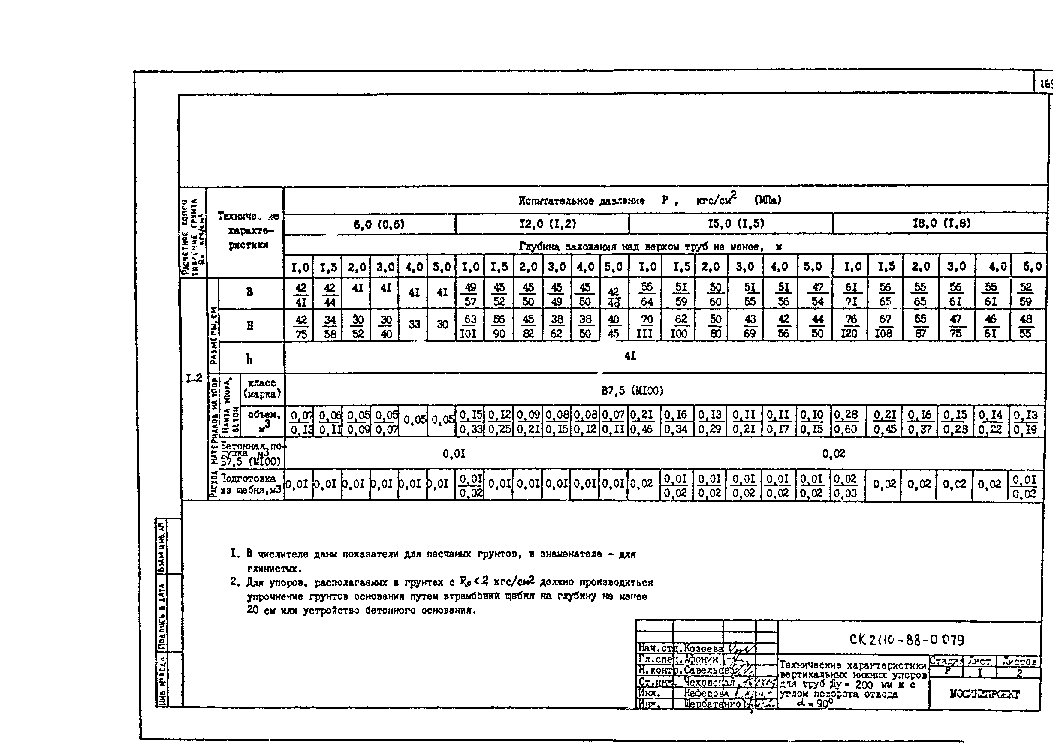 Альбом СК 2110-88