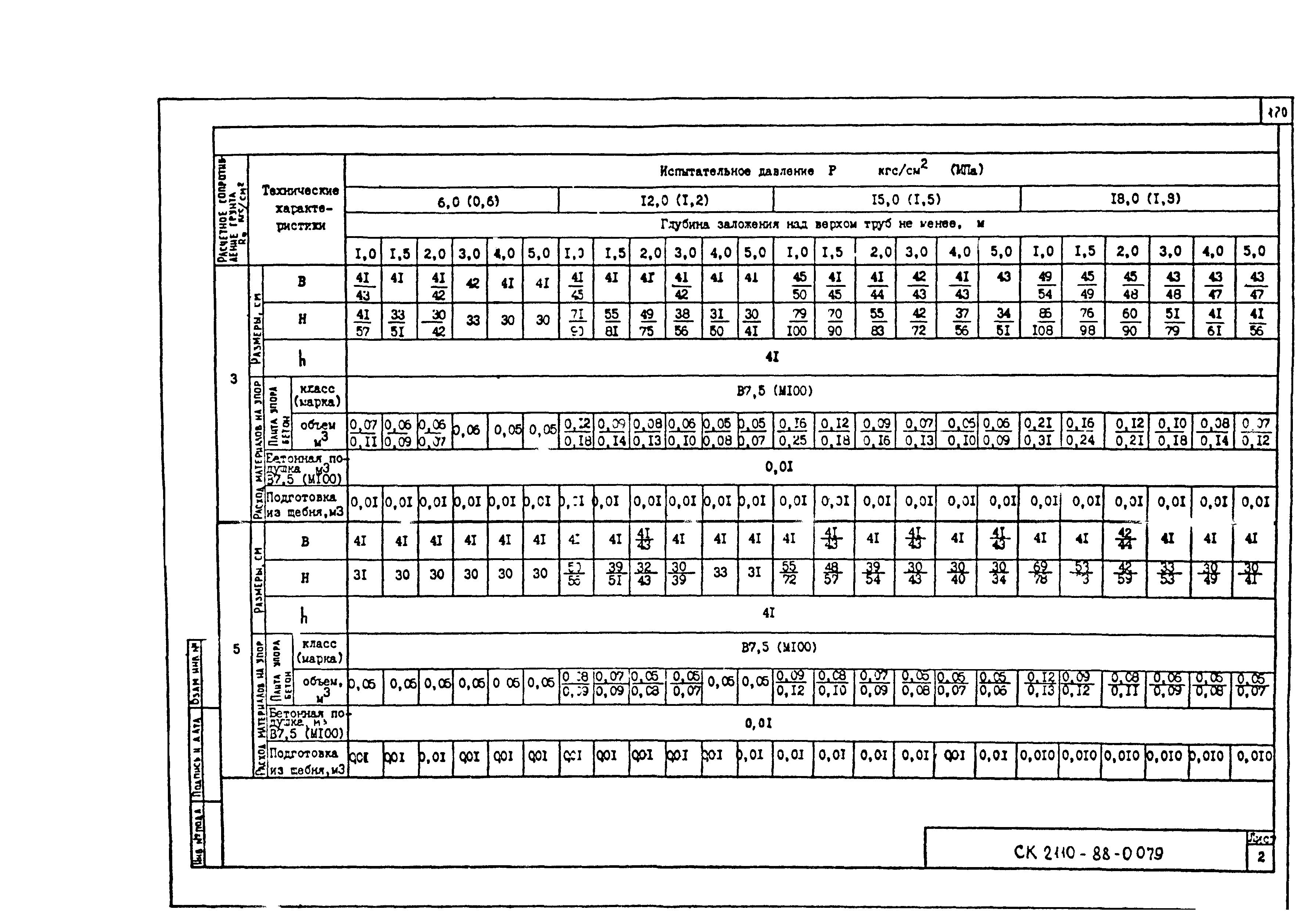 Альбом СК 2110-88