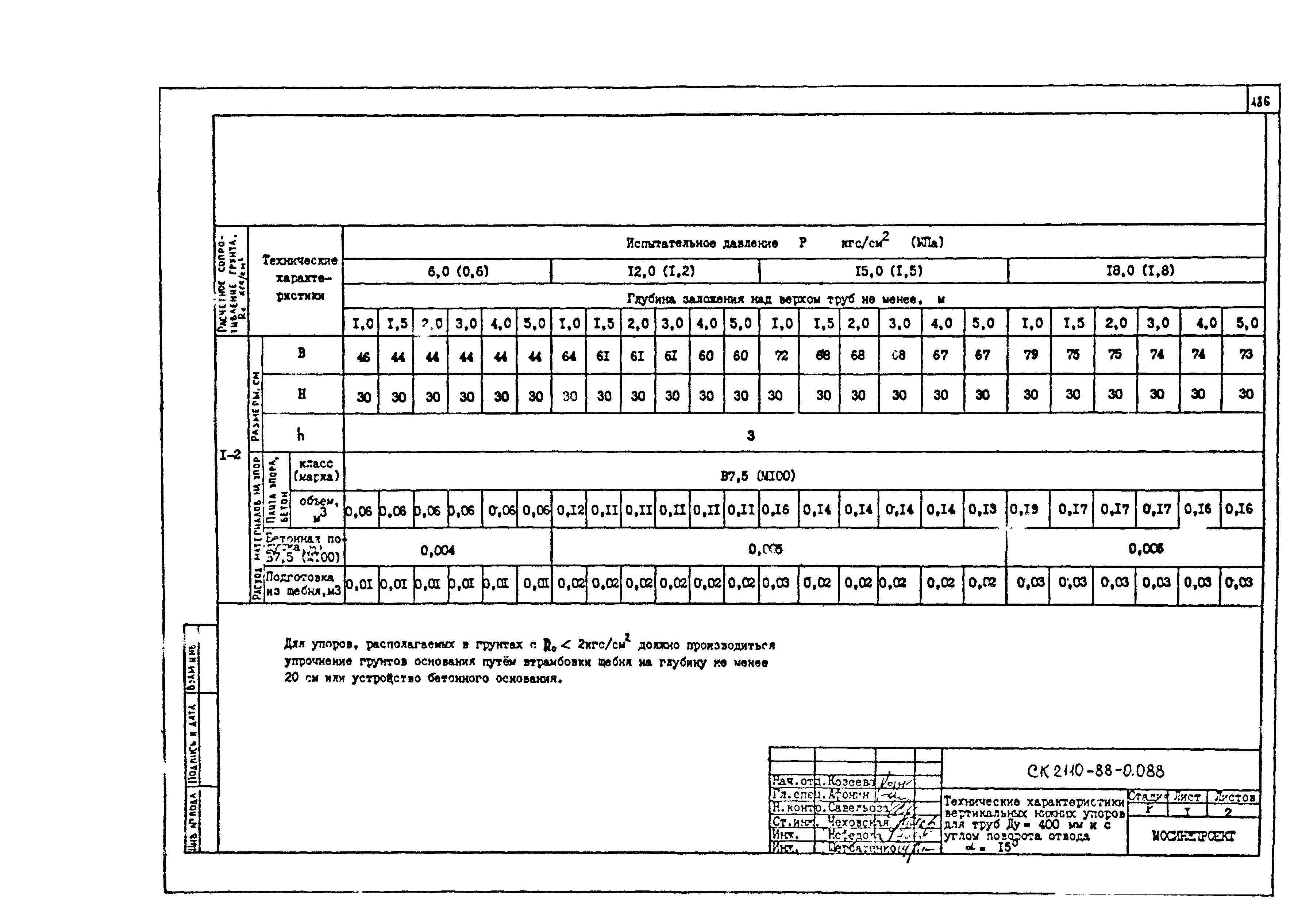 Альбом СК 2110-88