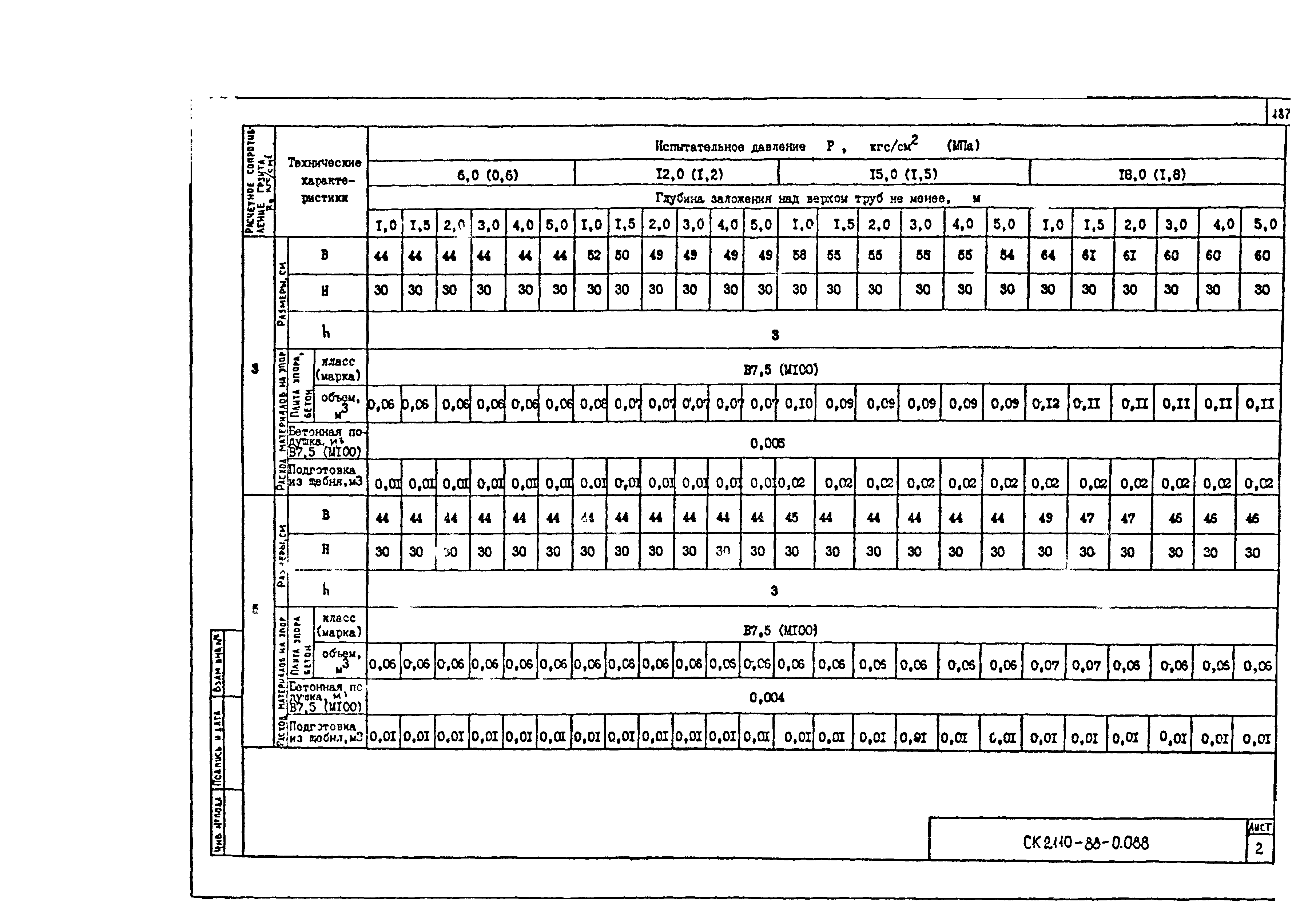 Альбом СК 2110-88