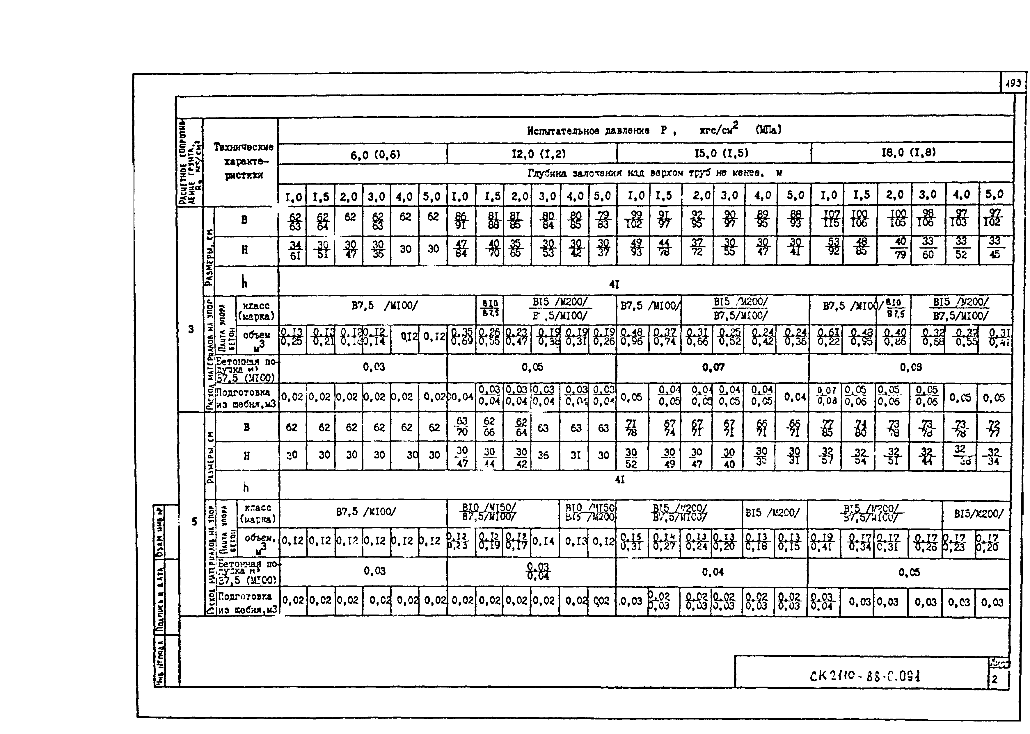 Альбом СК 2110-88