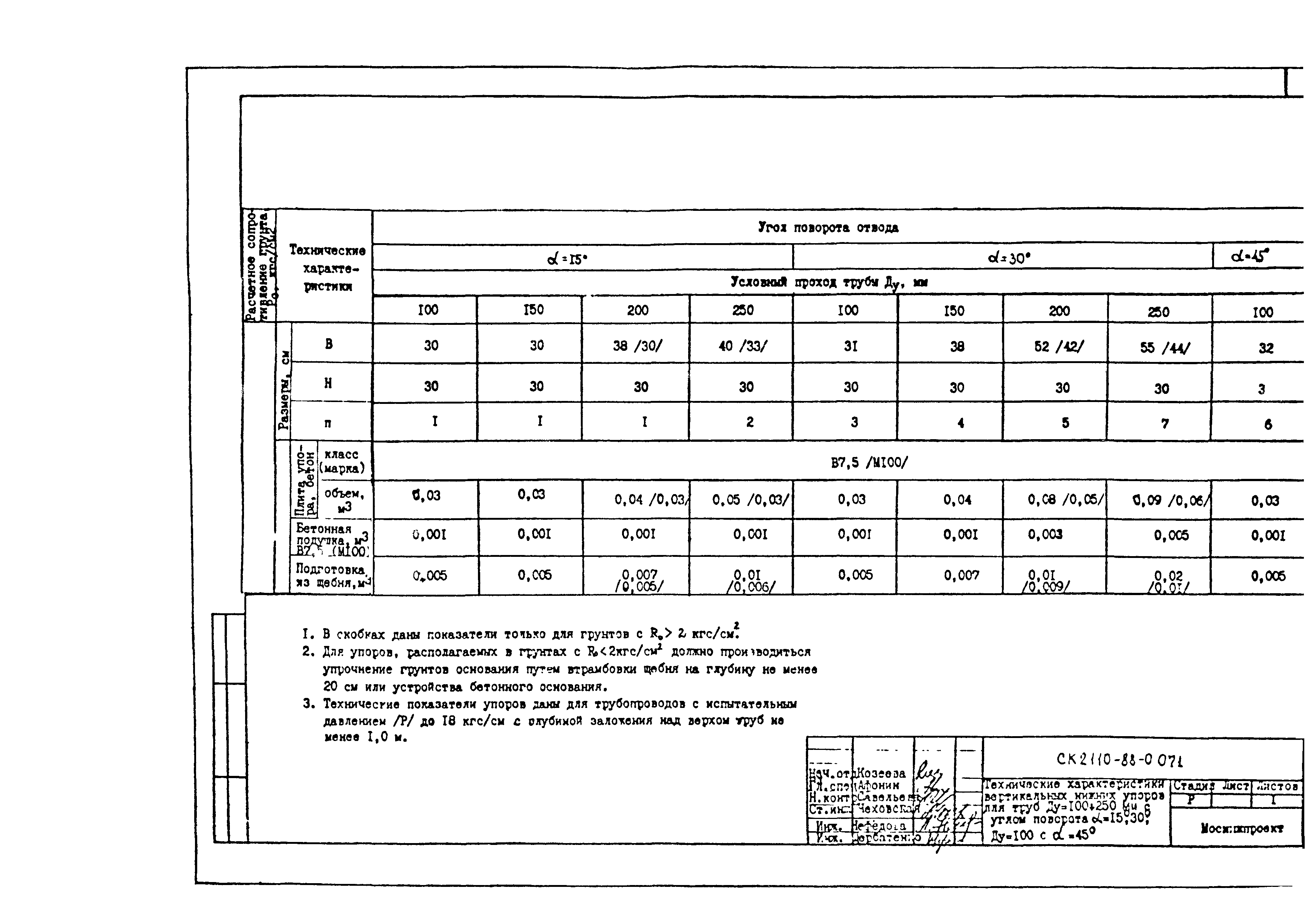 Альбом СК 2110-88