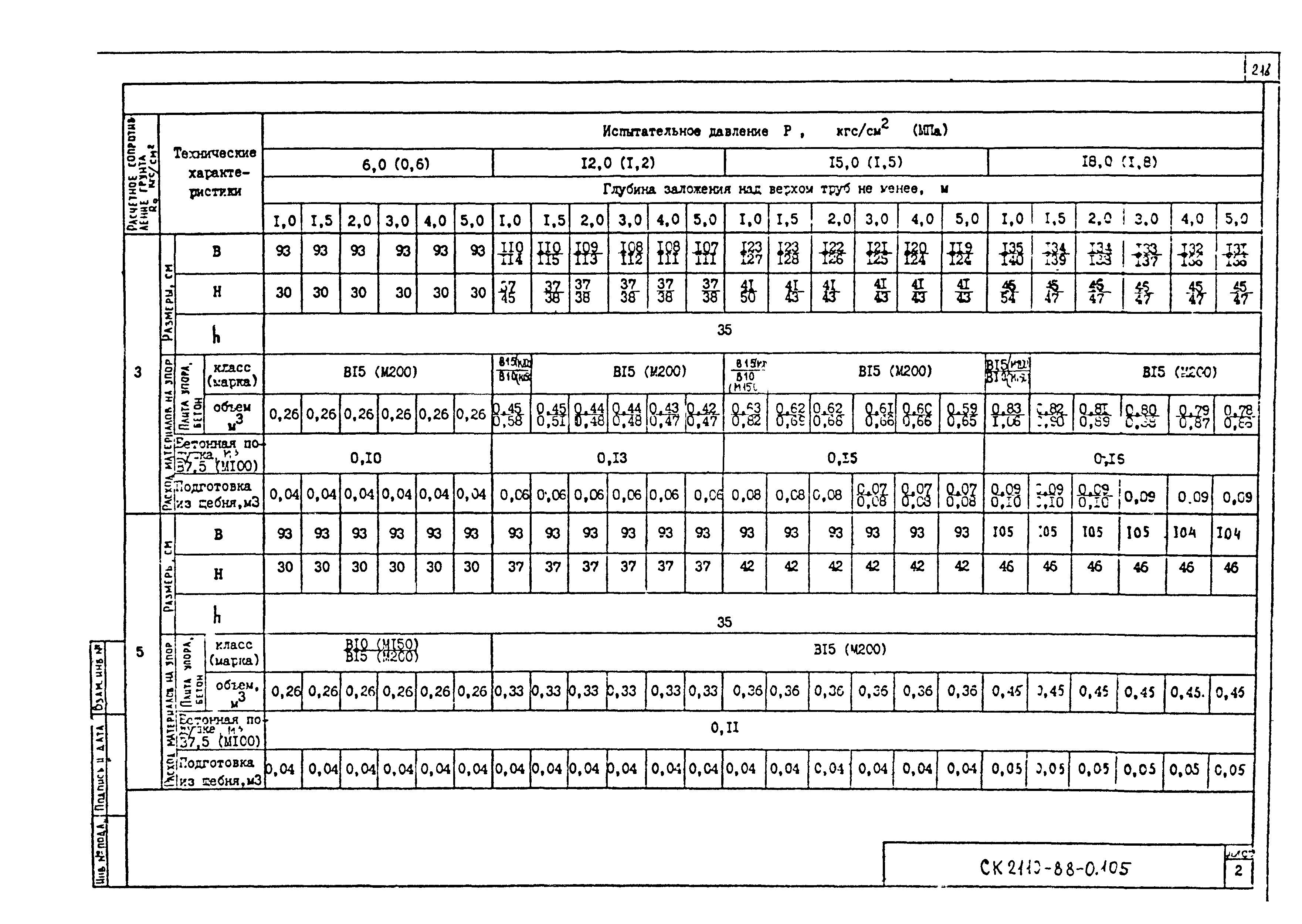 Альбом СК 2110-88