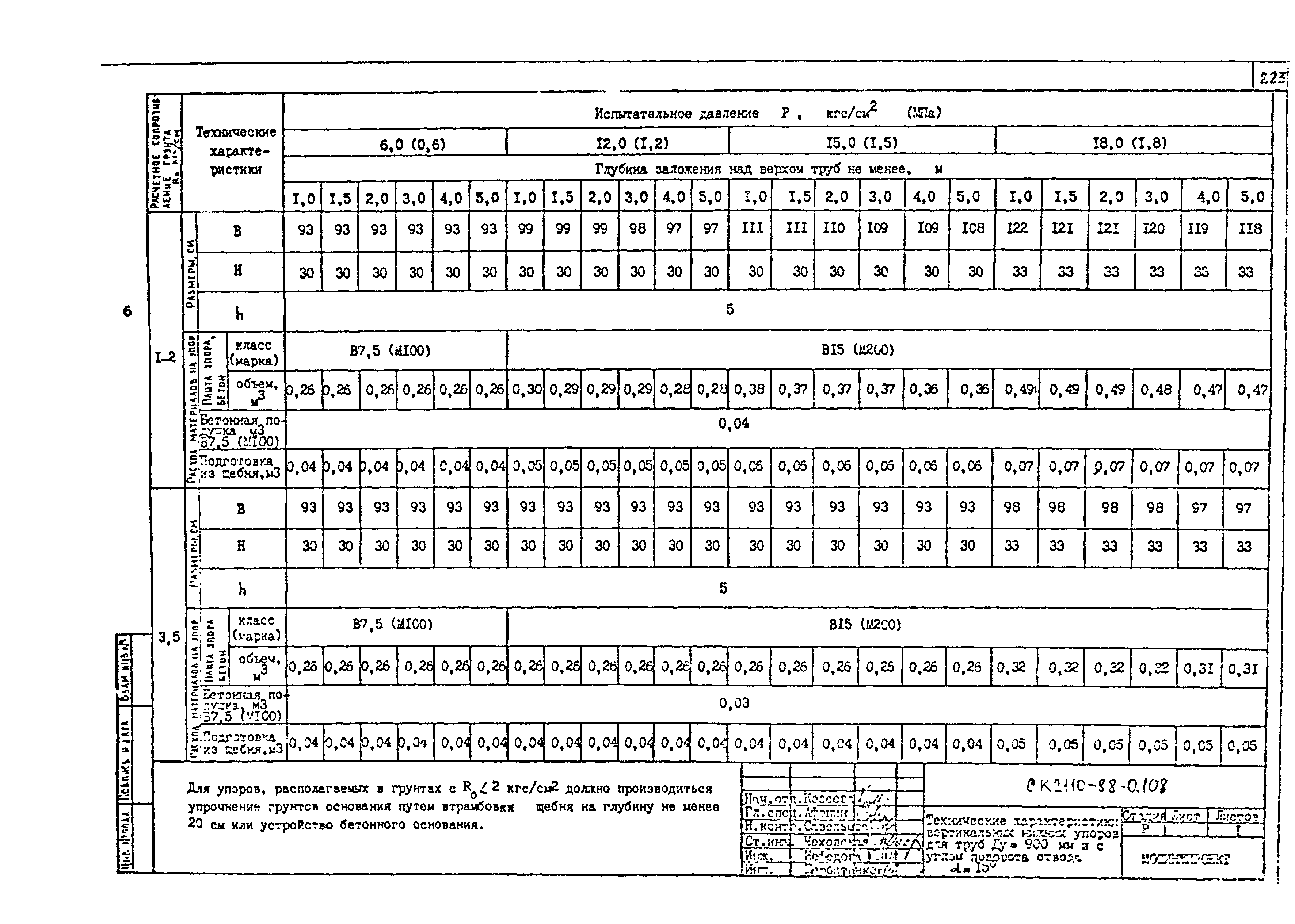 Альбом СК 2110-88