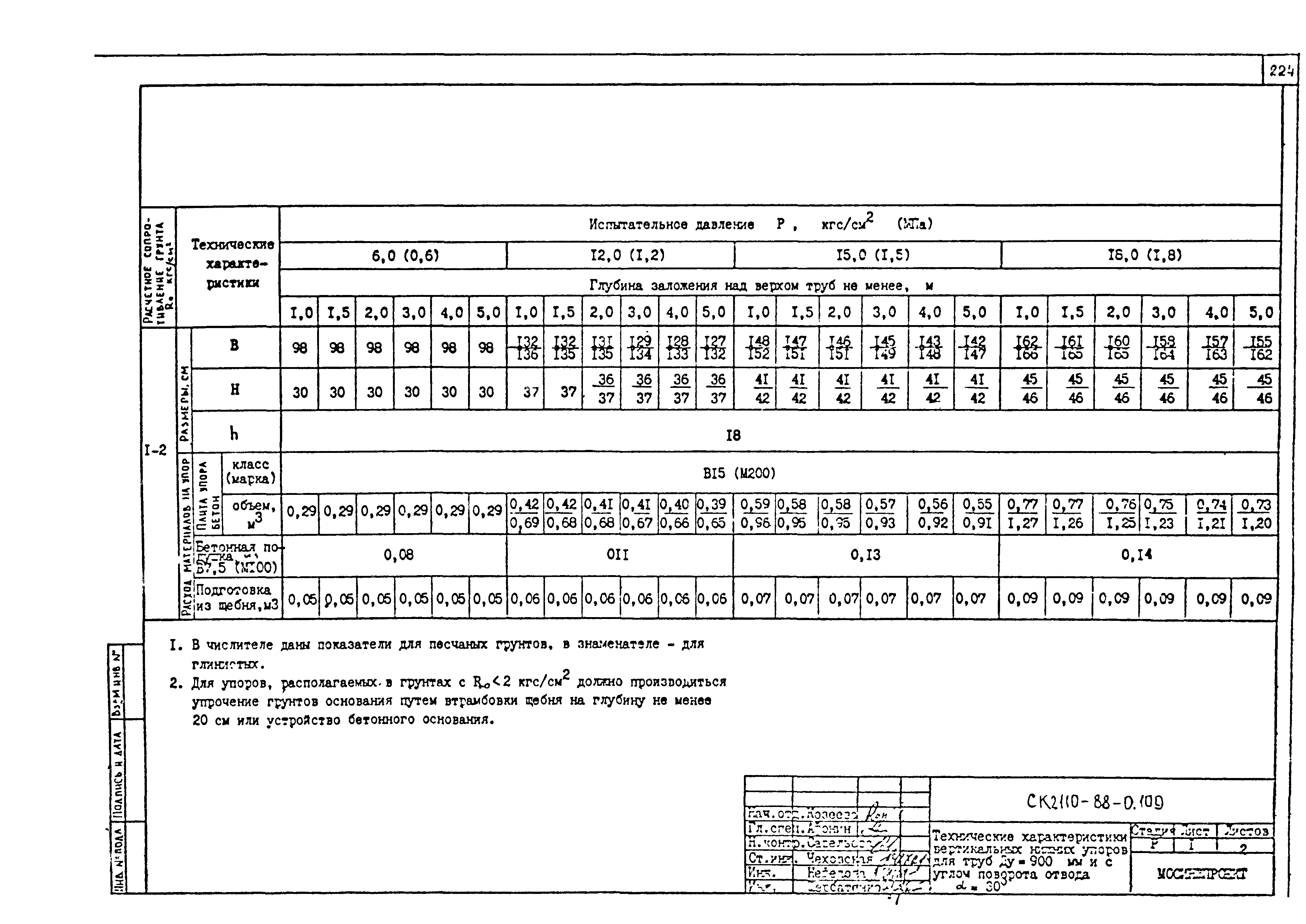 Альбом СК 2110-88