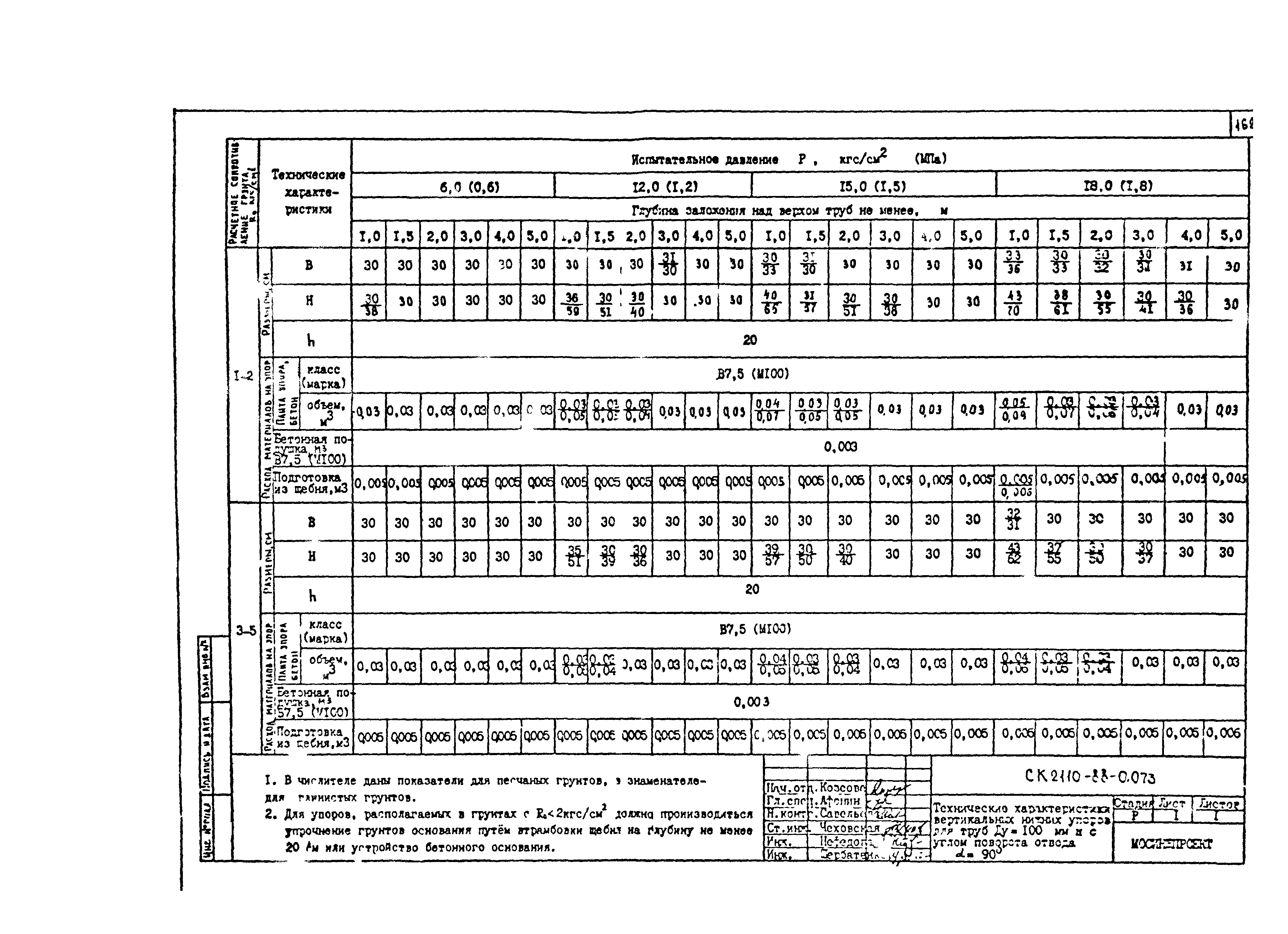 Альбом СК 2110-88