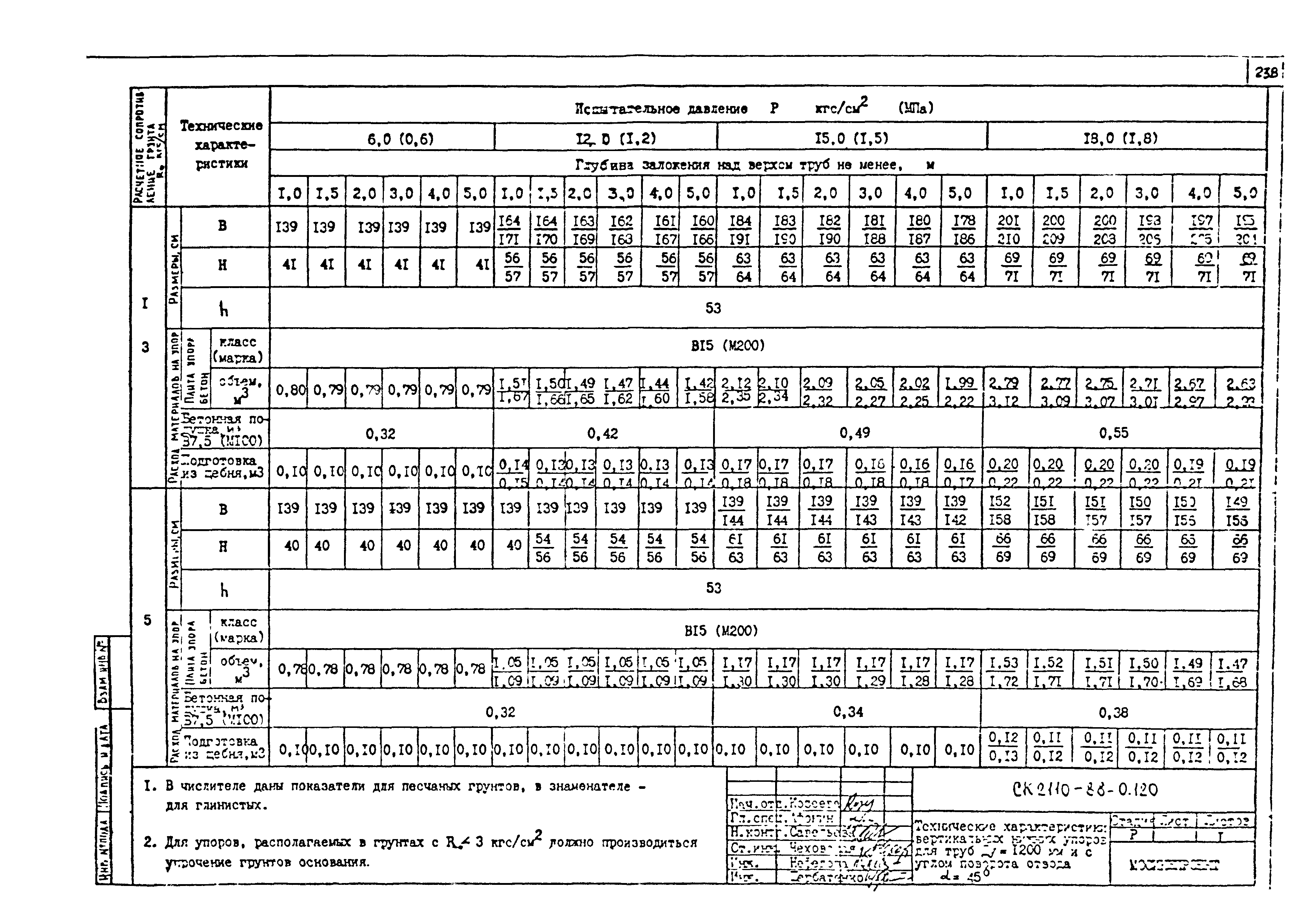 Альбом СК 2110-88