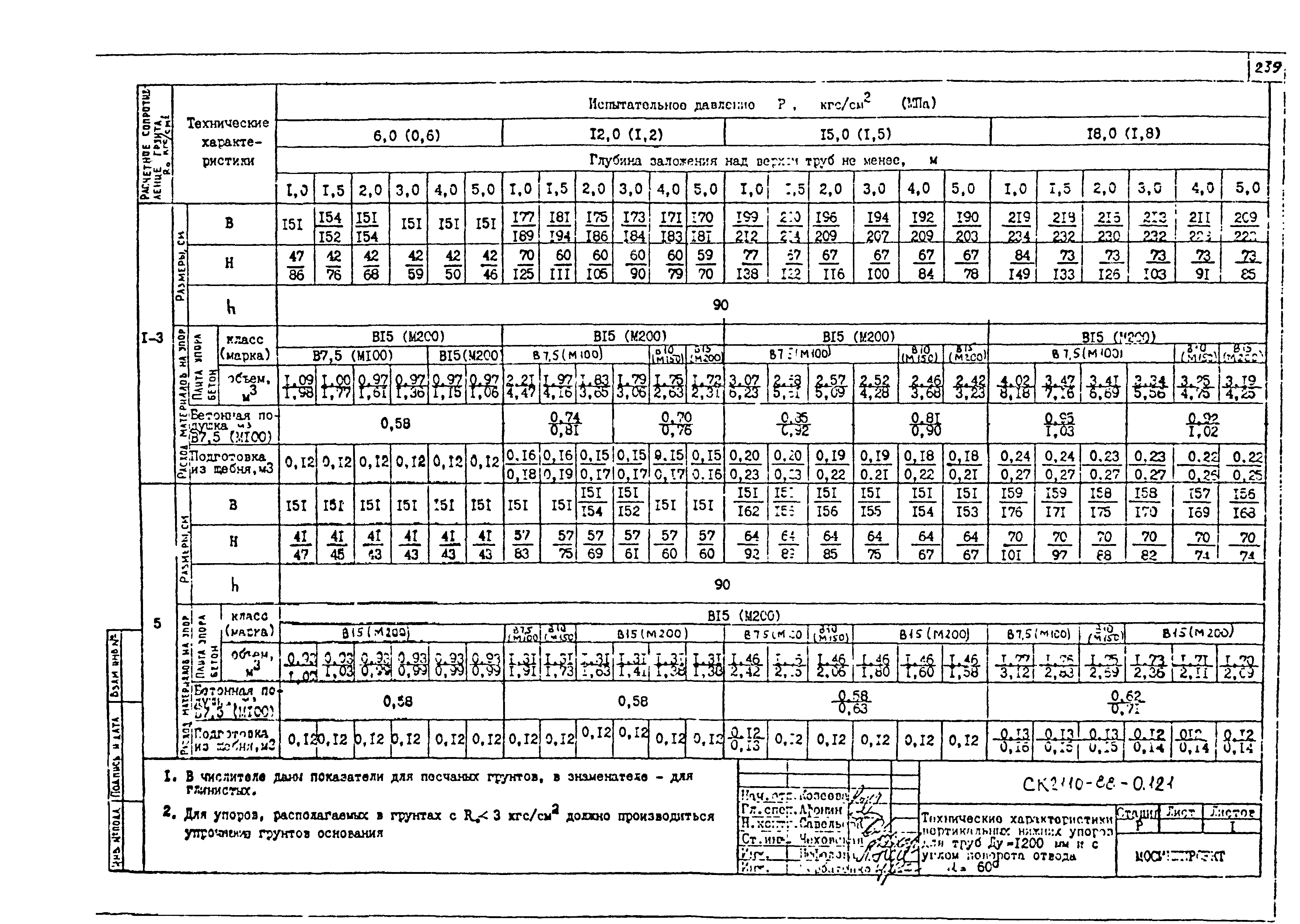 Альбом СК 2110-88