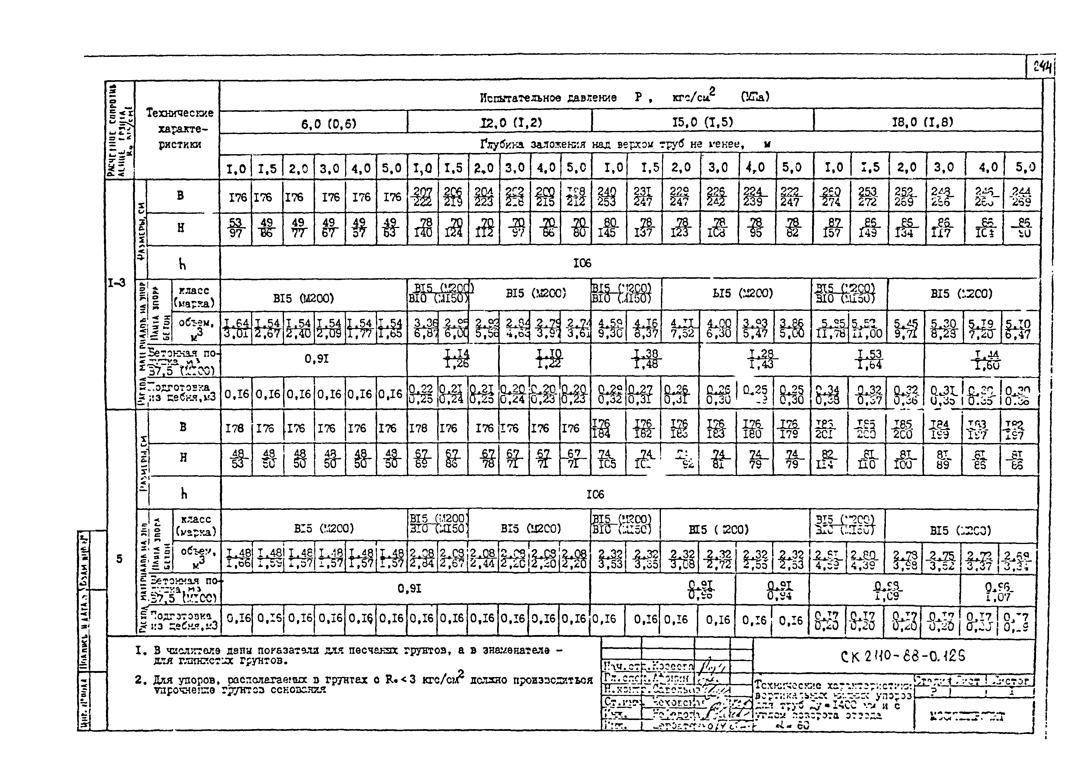 Альбом СК 2110-88