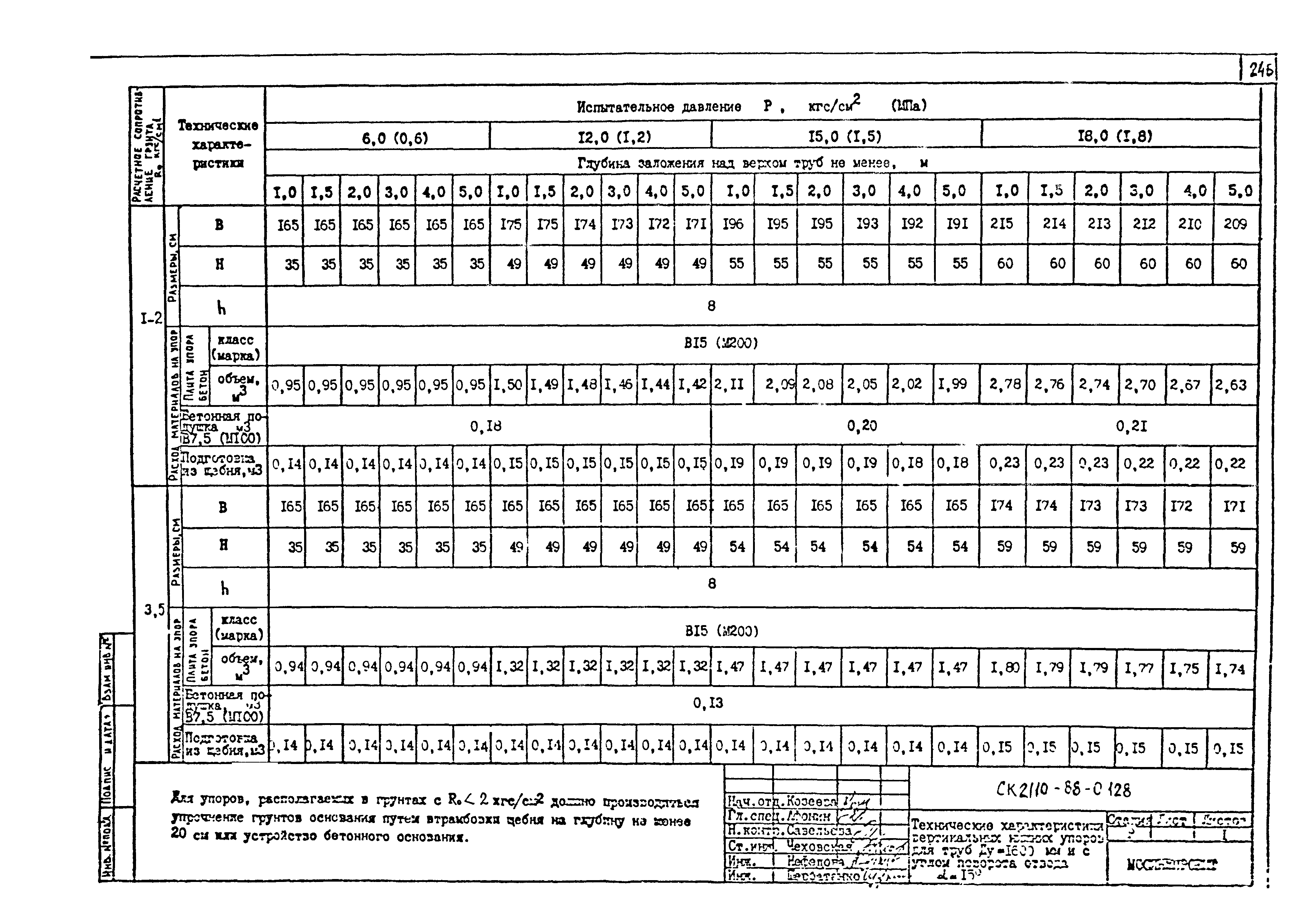 Альбом СК 2110-88