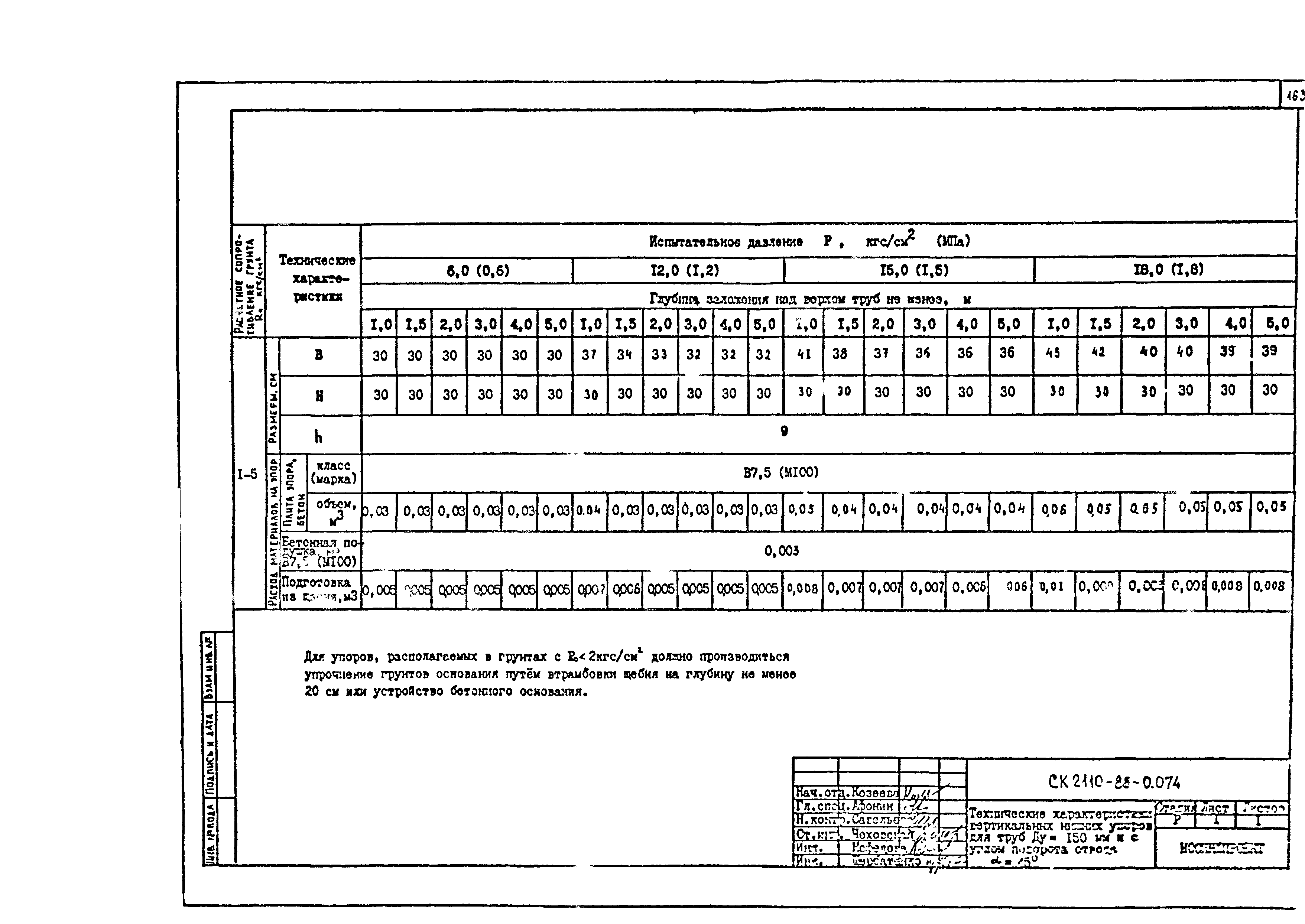 Альбом СК 2110-88