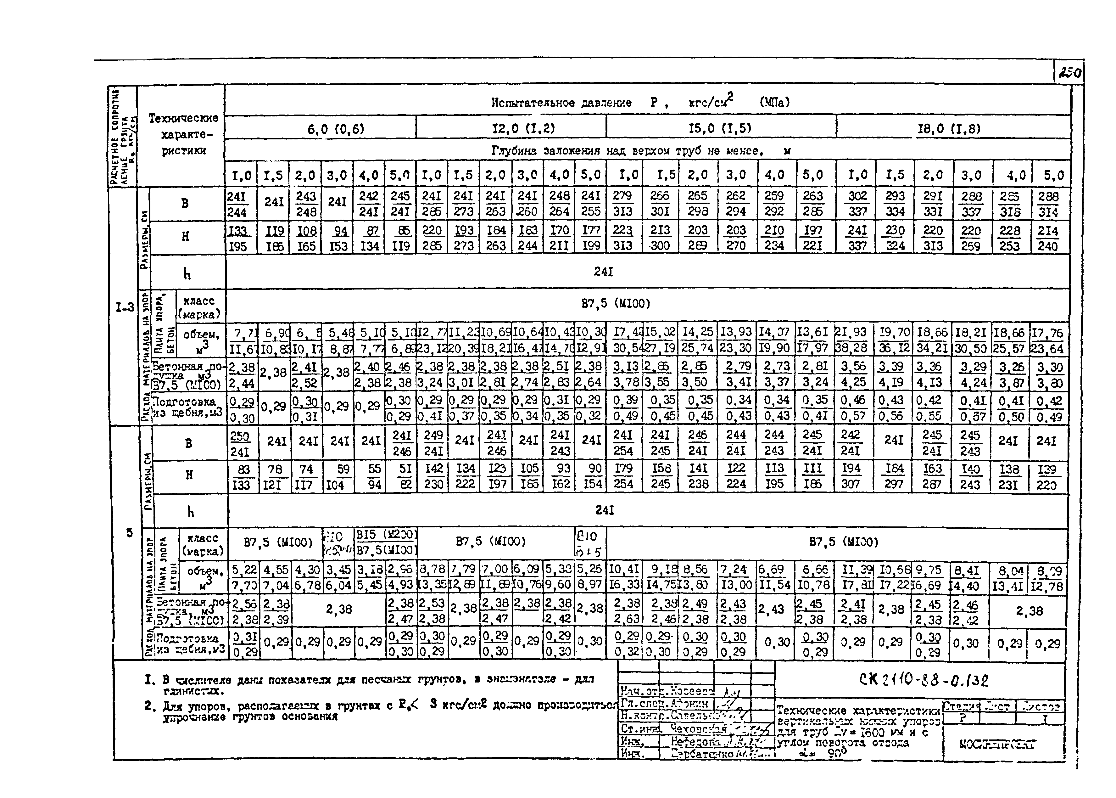 Альбом СК 2110-88