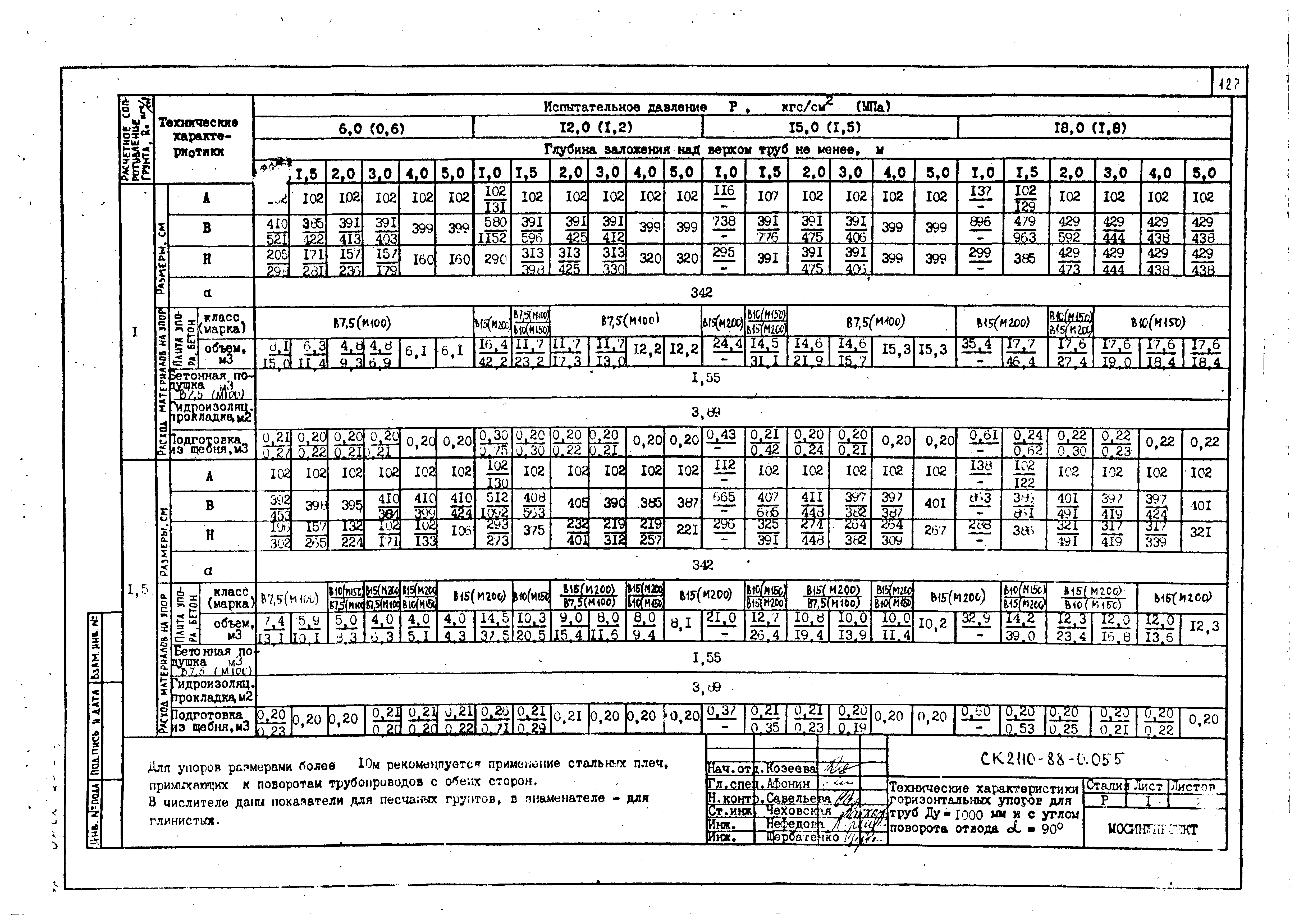 Альбом СК 2110-88