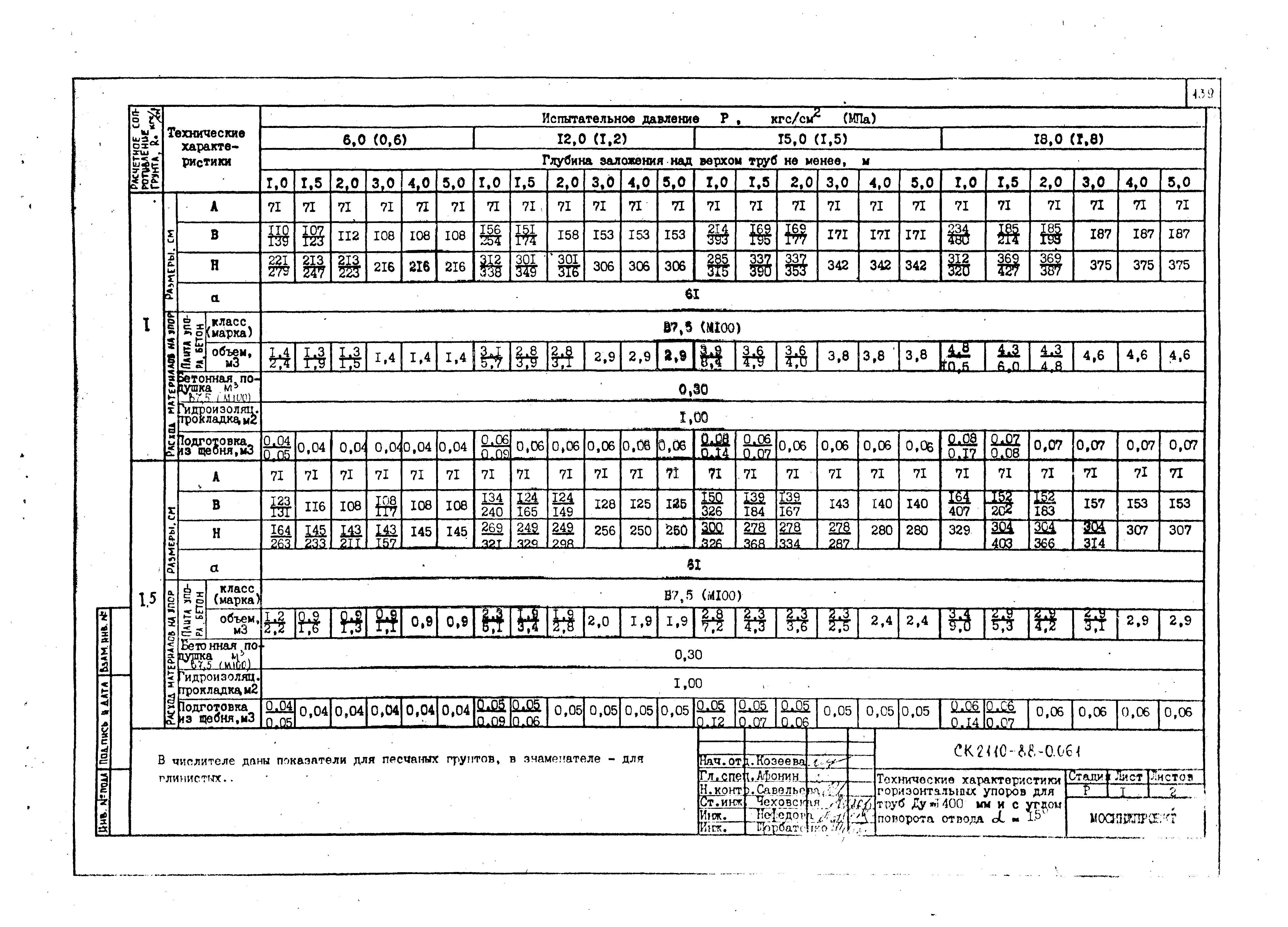 Альбом СК 2110-88