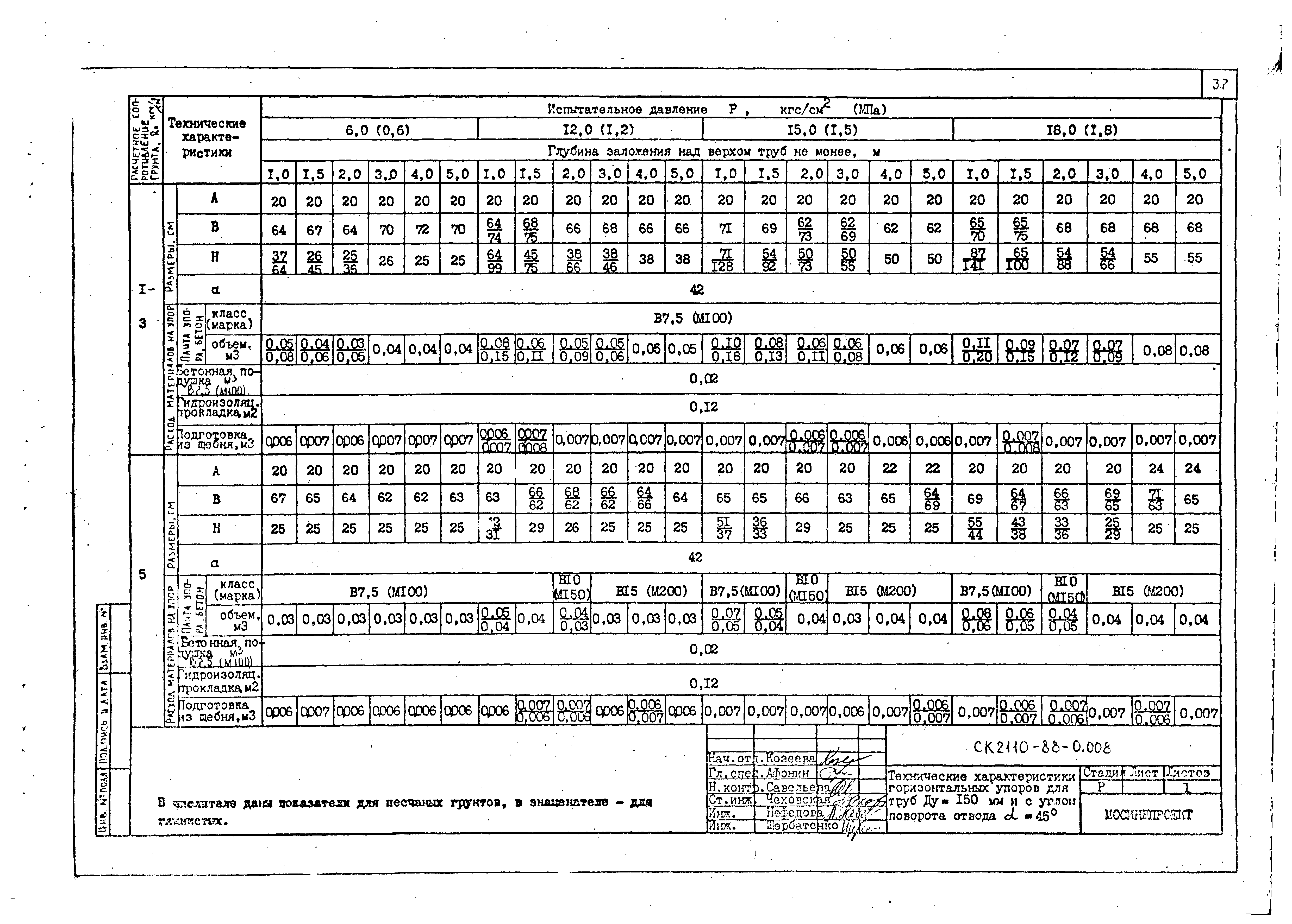 Альбом СК 2110-88