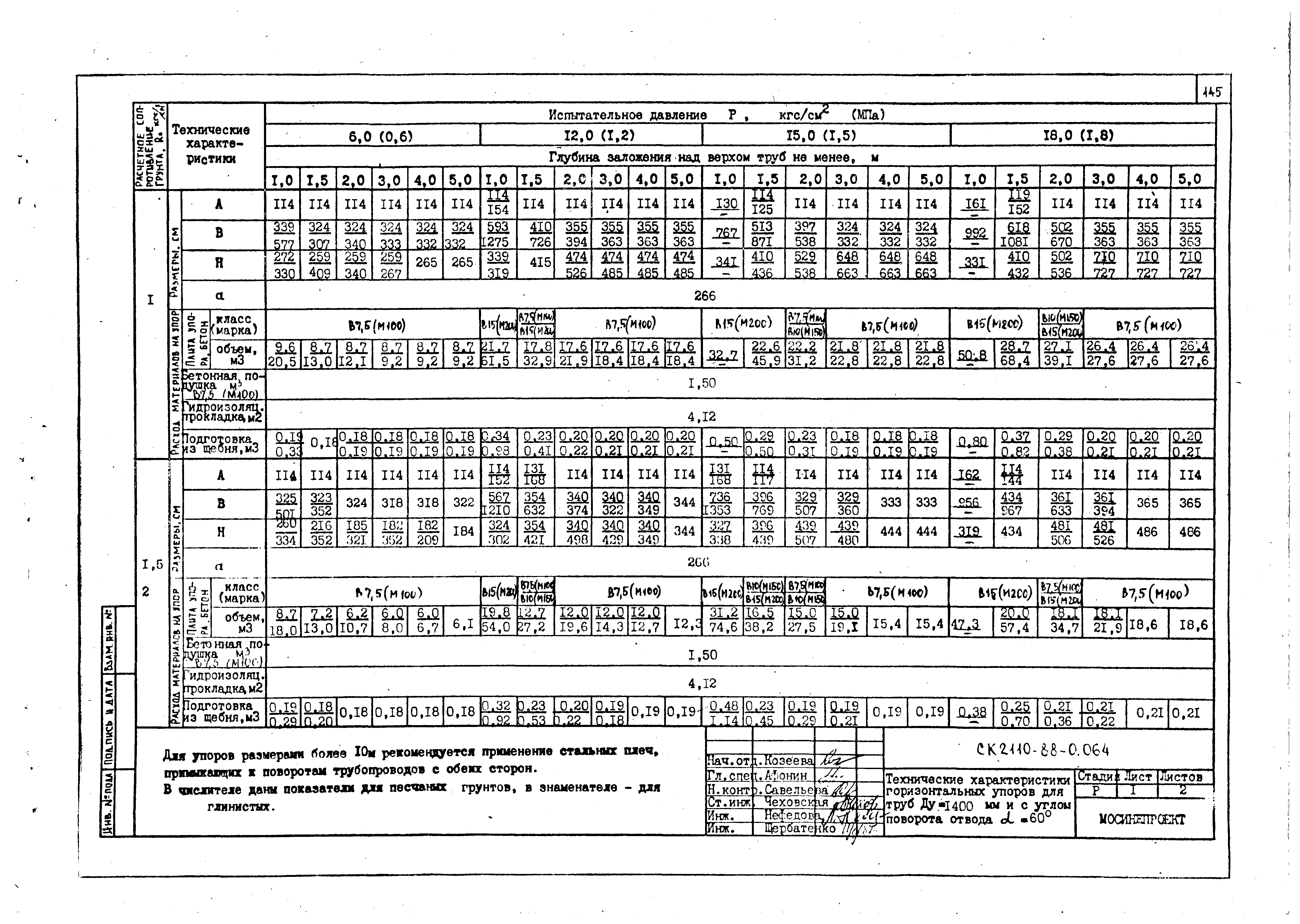 Альбом СК 2110-88