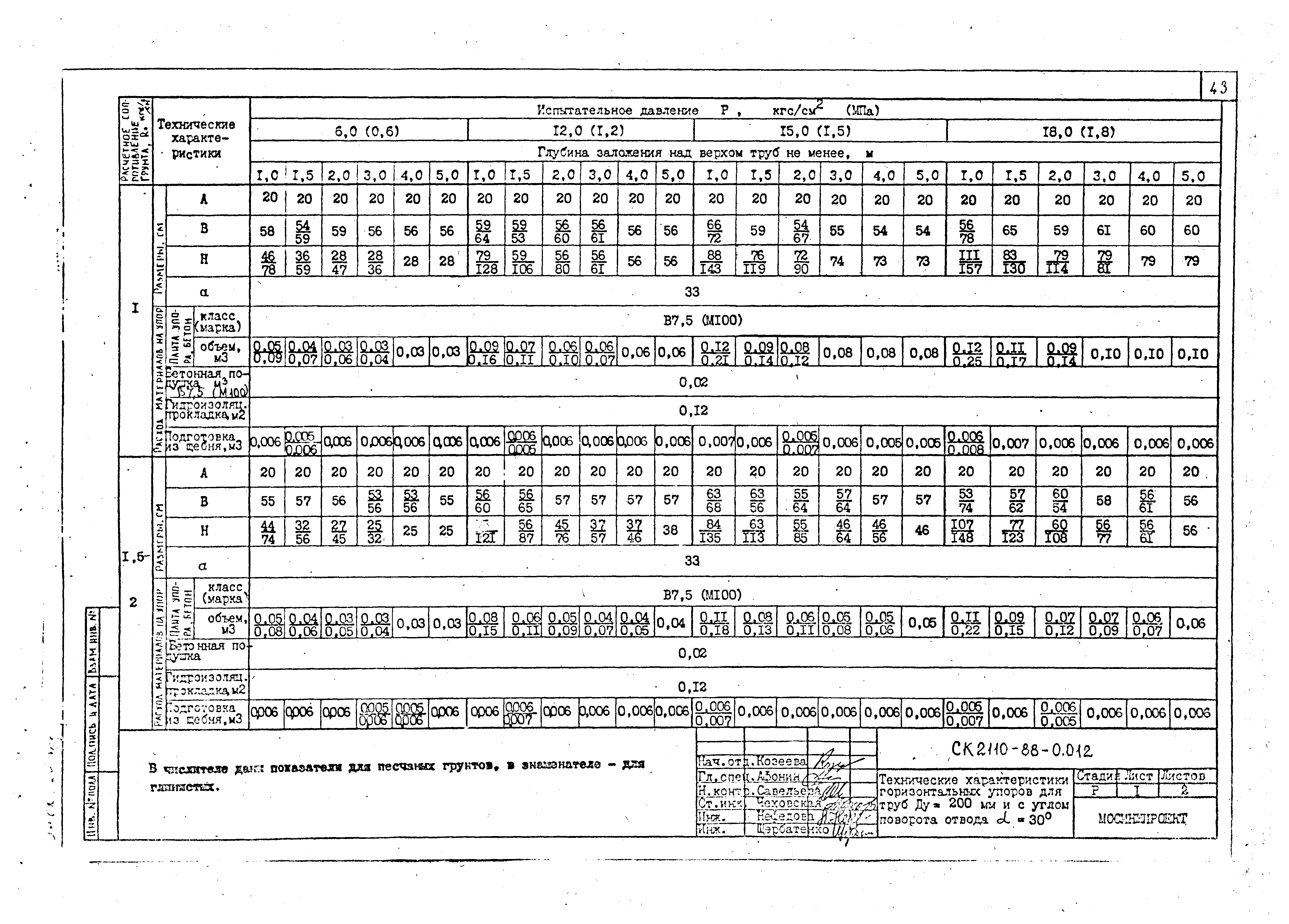 Альбом СК 2110-88