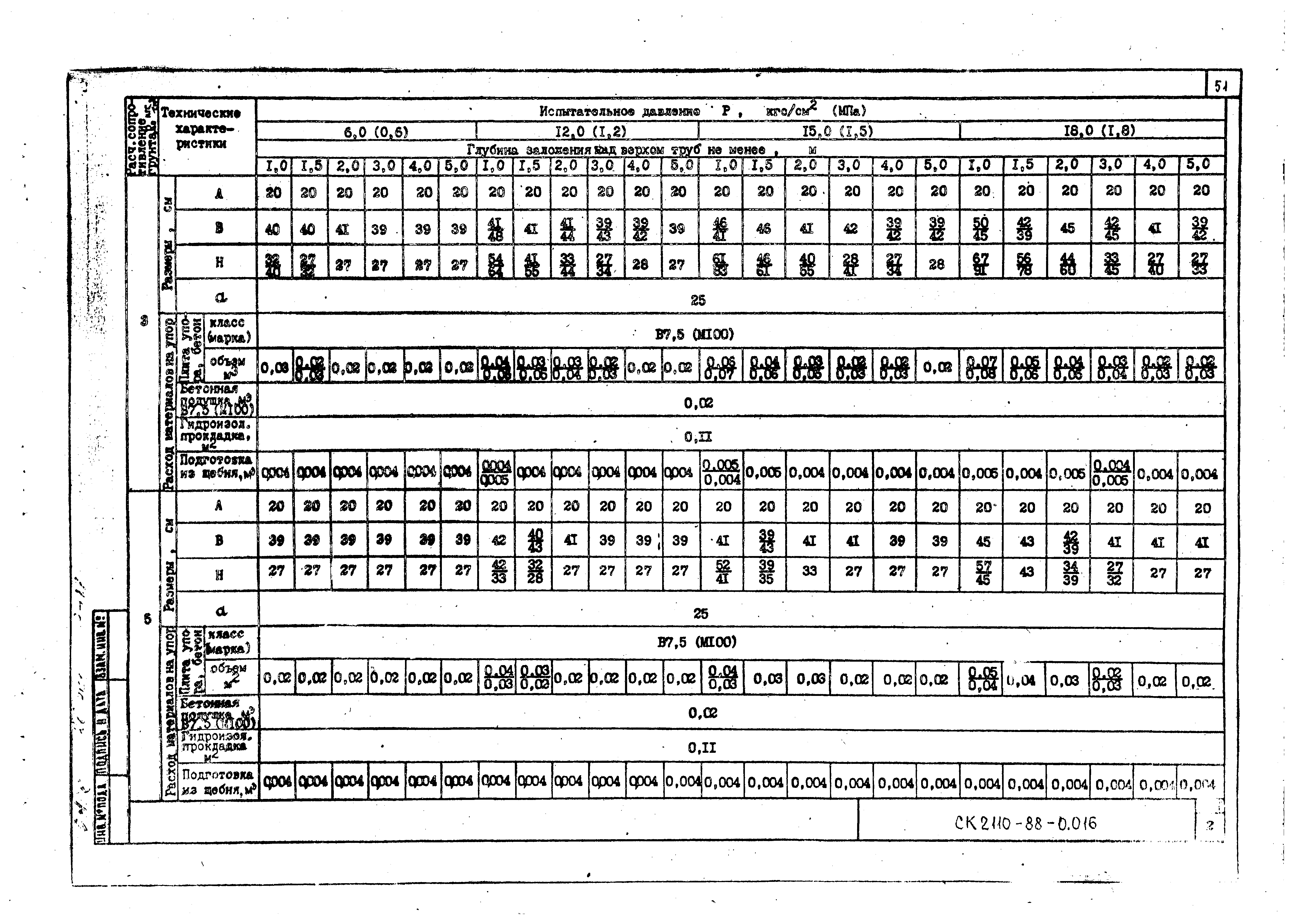 Альбом СК 2110-88