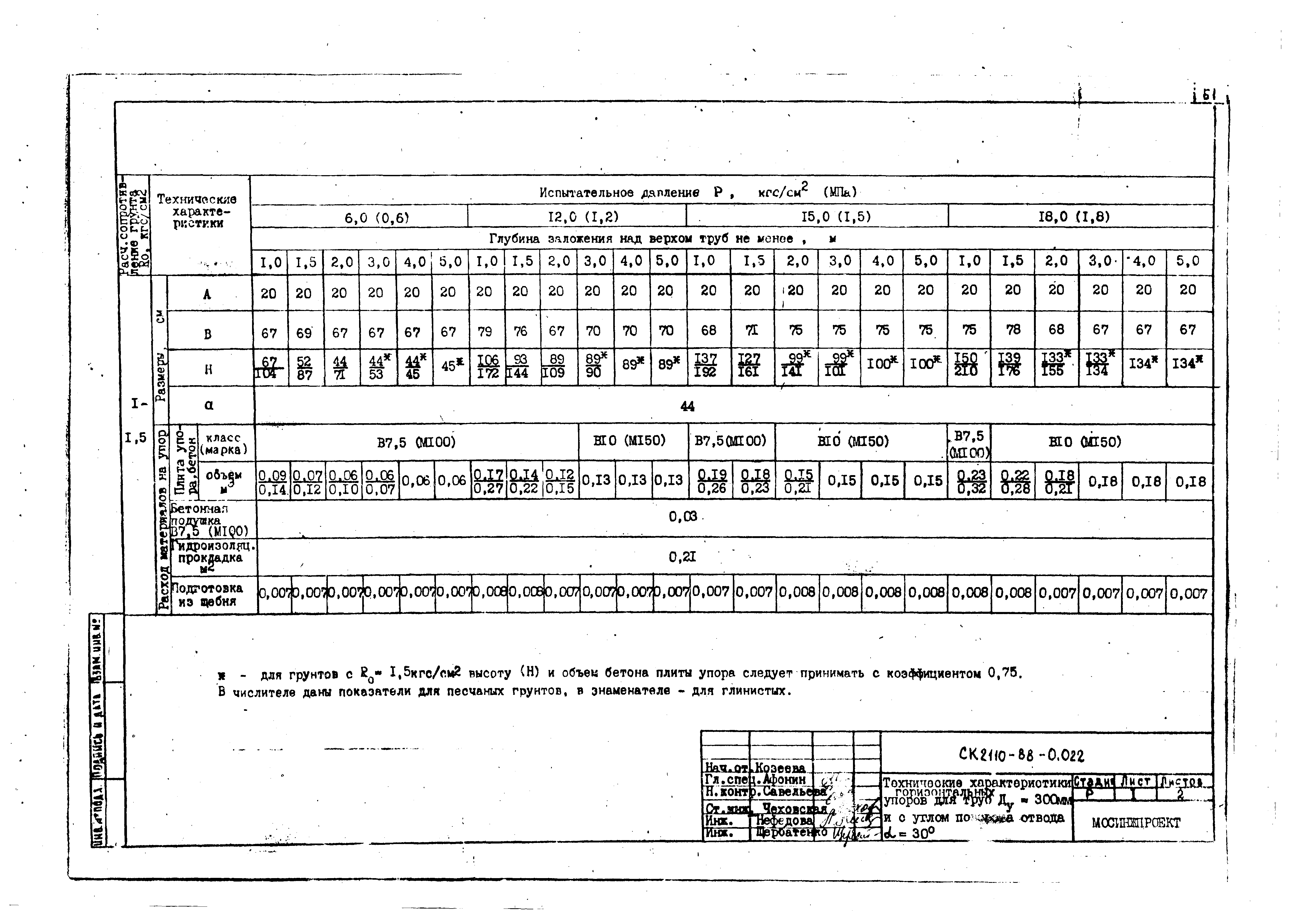 Альбом СК 2110-88