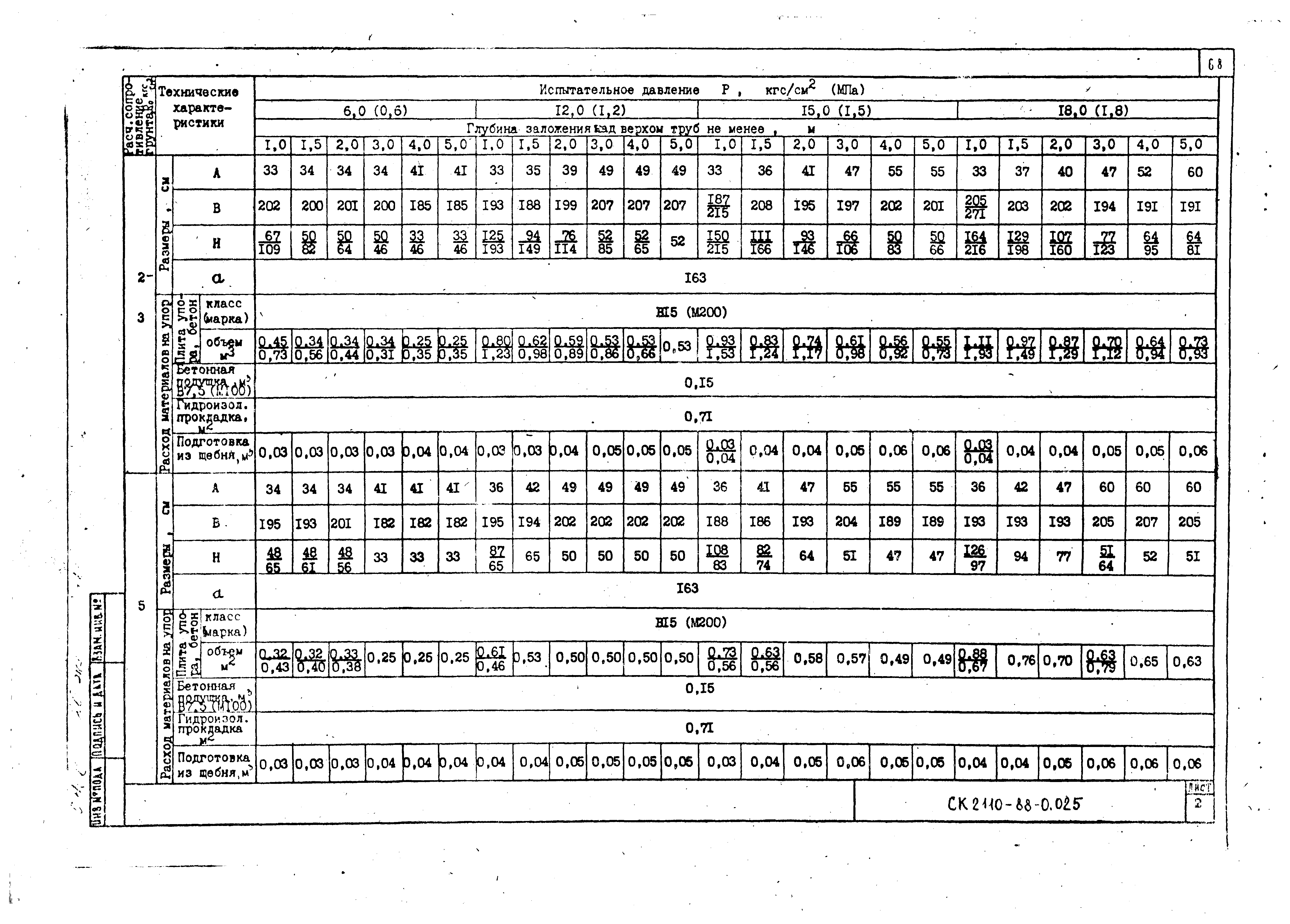 Альбом СК 2110-88