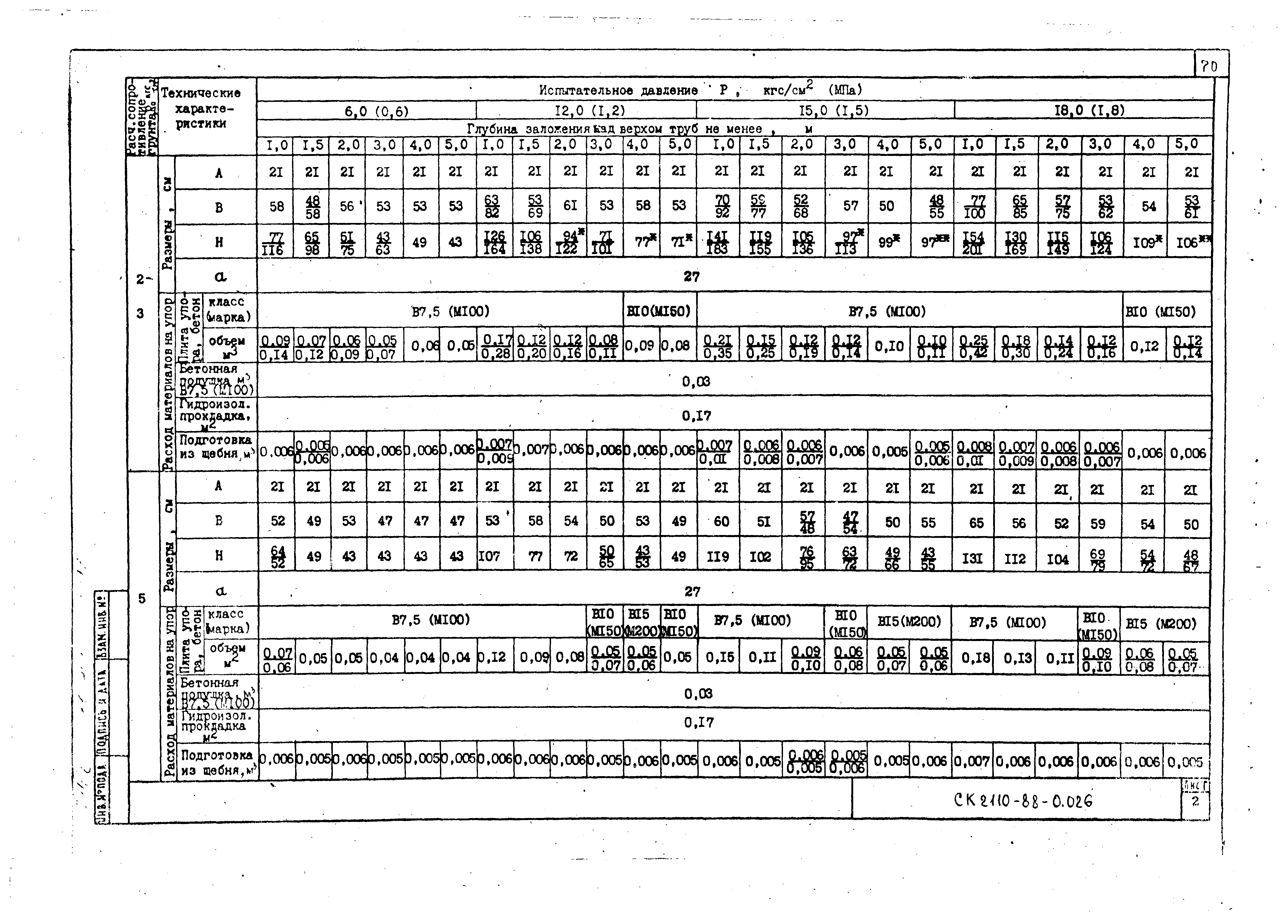 Альбом СК 2110-88