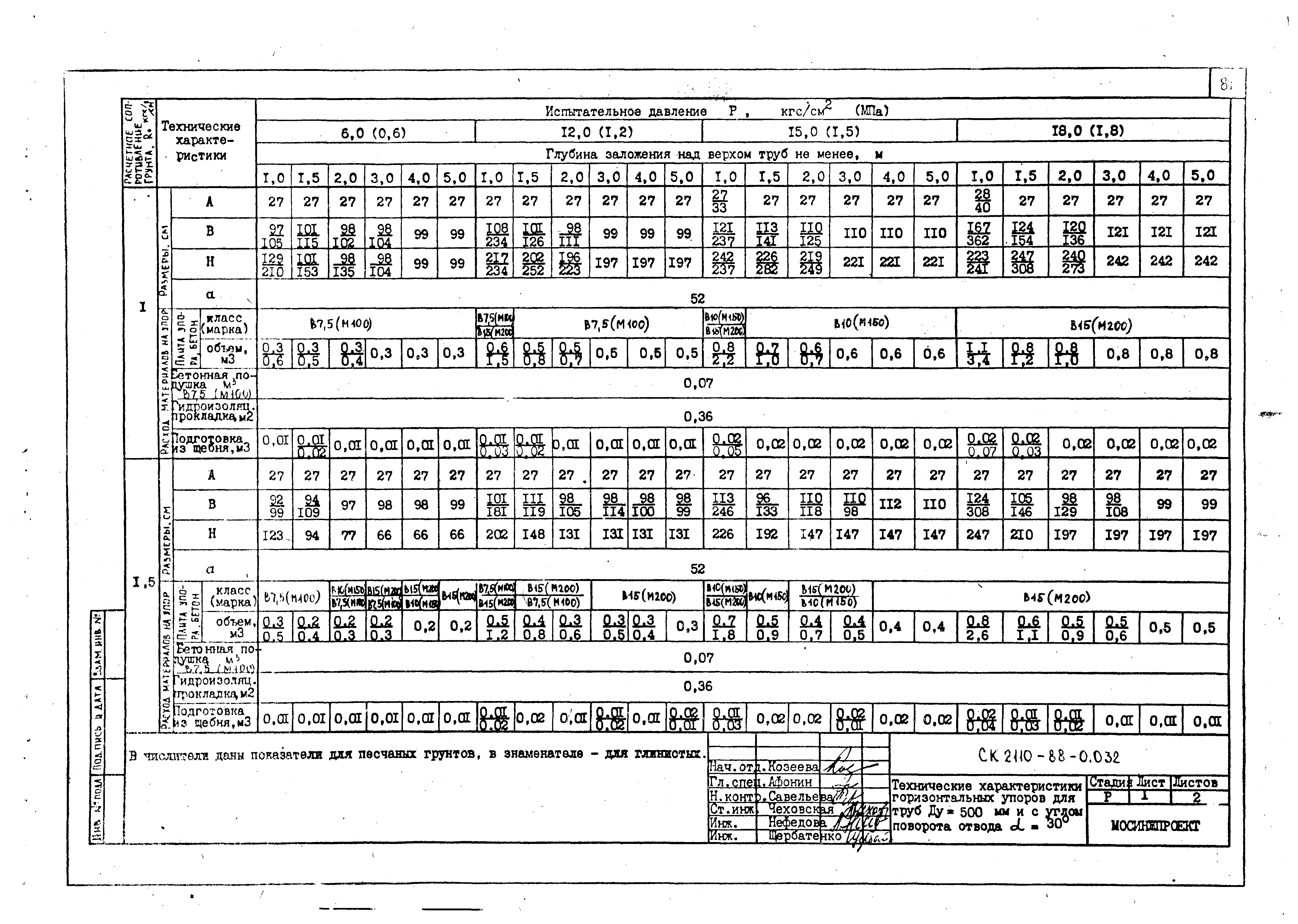 Альбом СК 2110-88