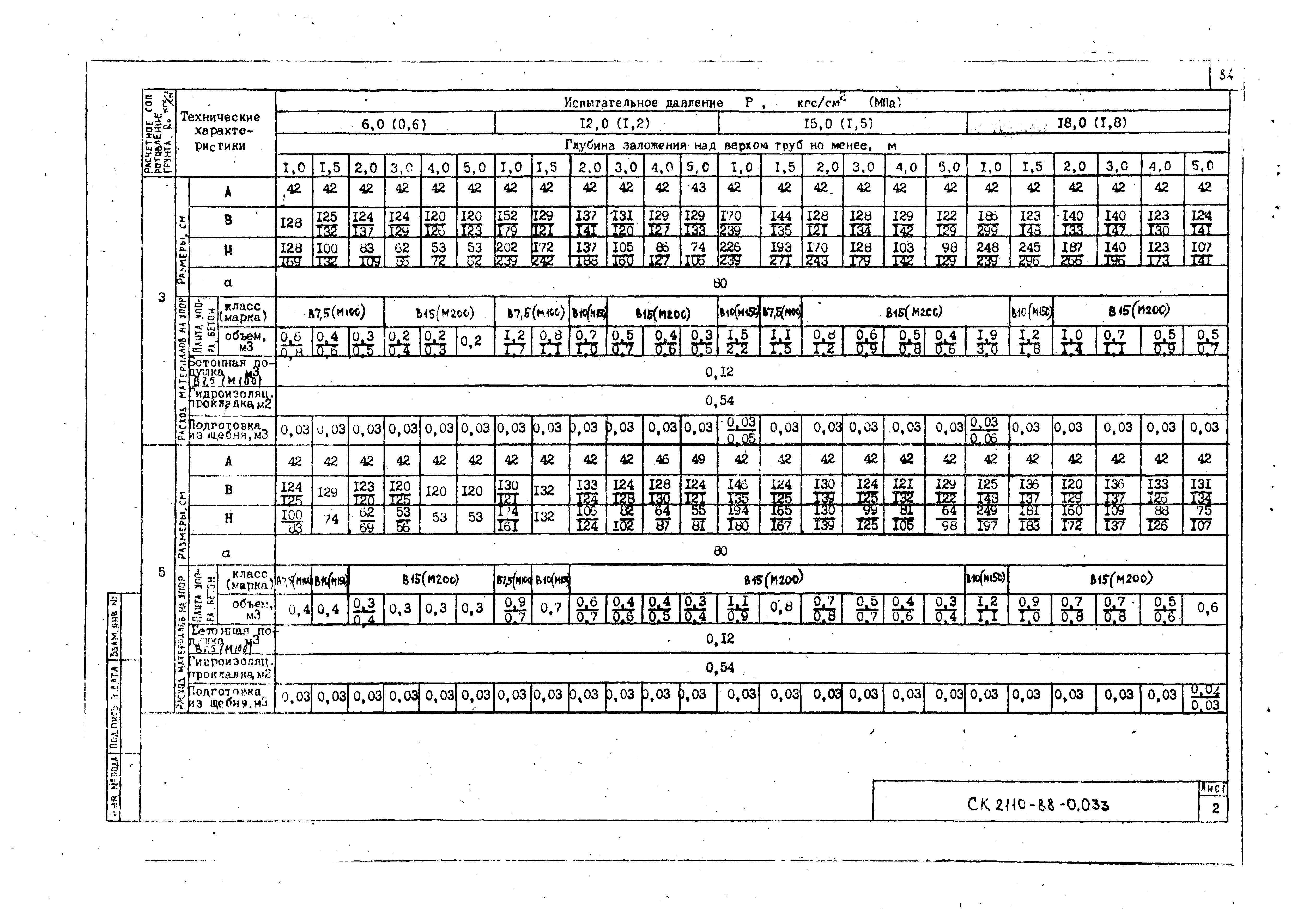 Альбом СК 2110-88