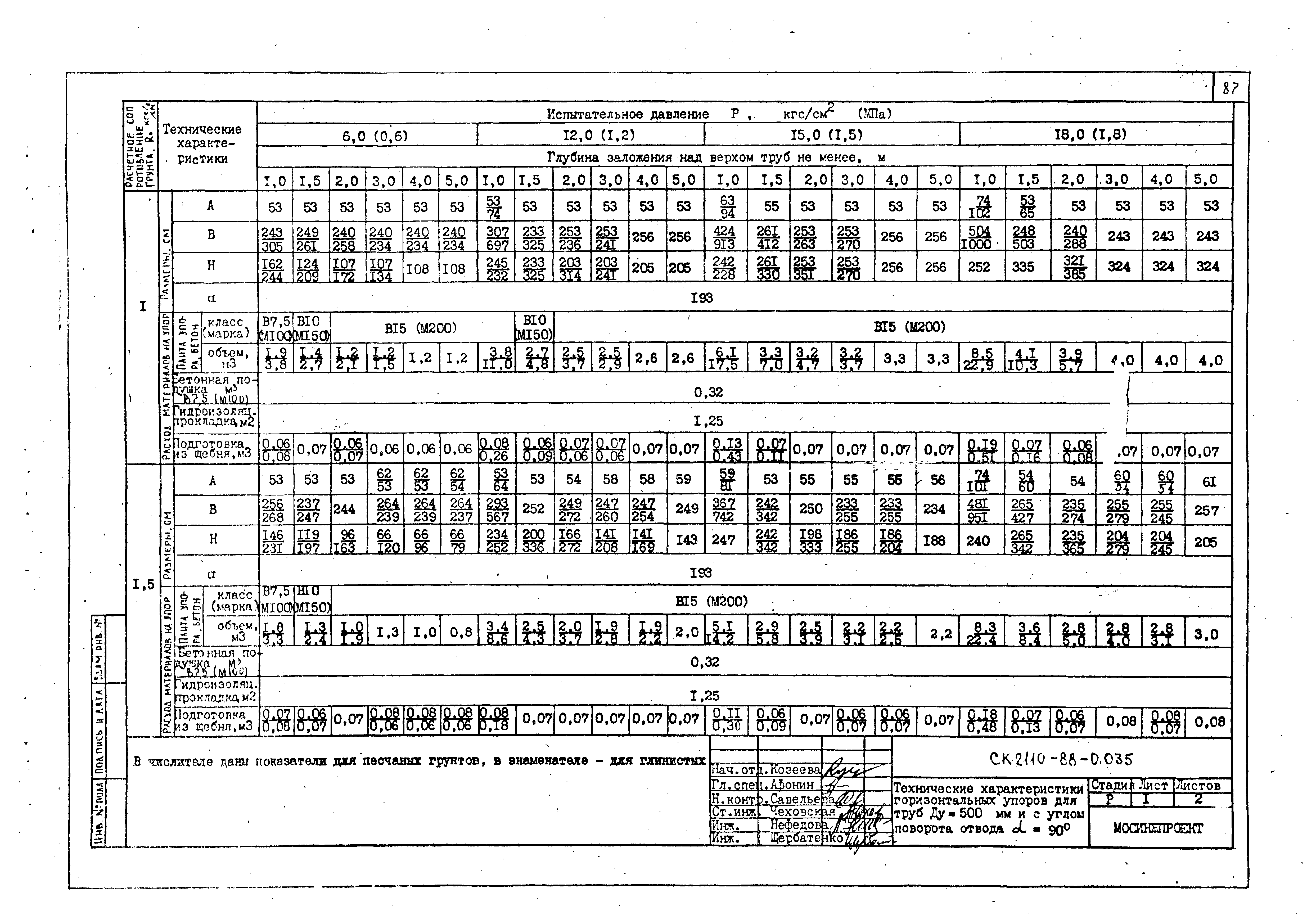 Альбом СК 2110-88