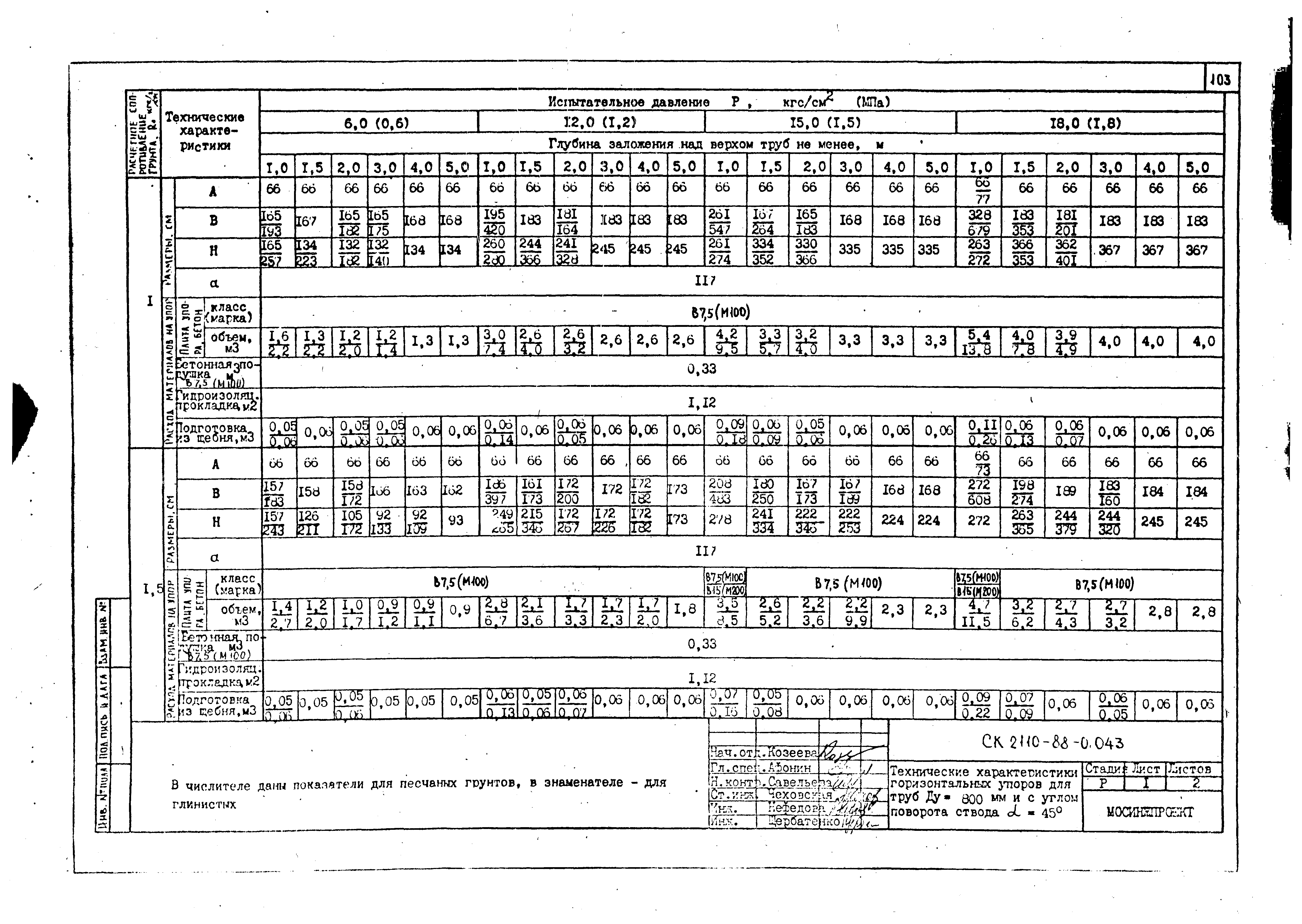 Альбом СК 2110-88