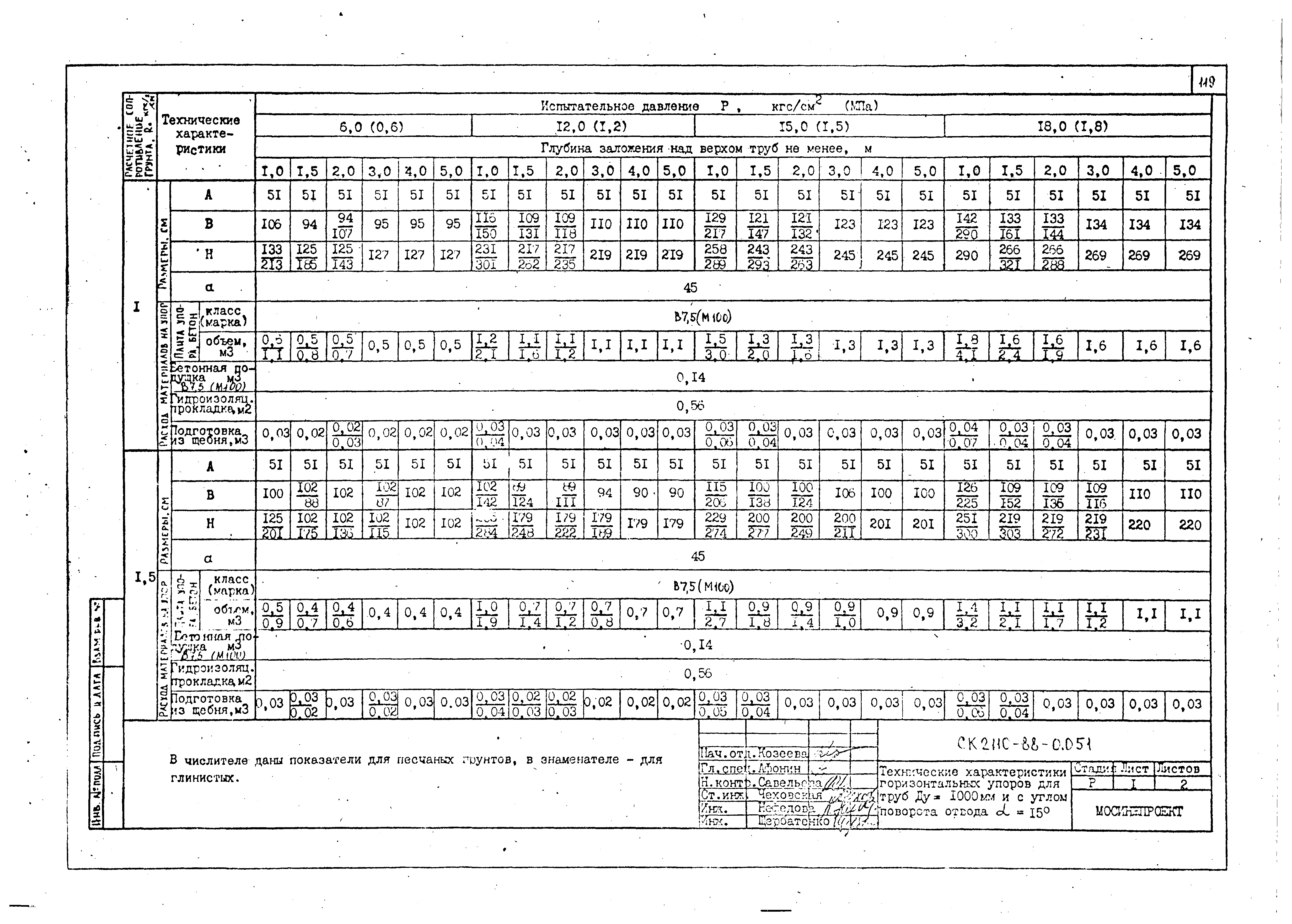 Альбом СК 2110-88