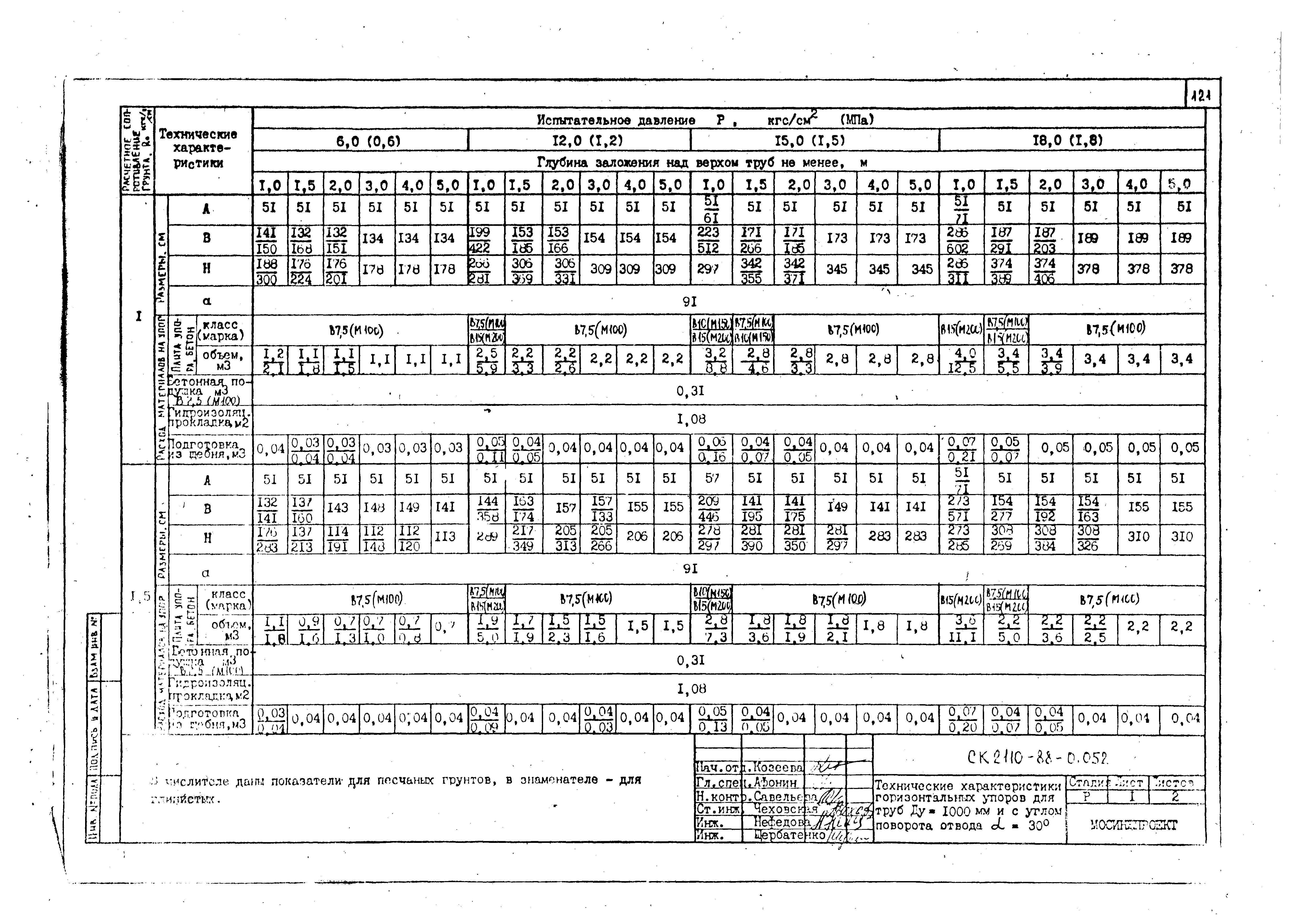 Альбом СК 2110-88