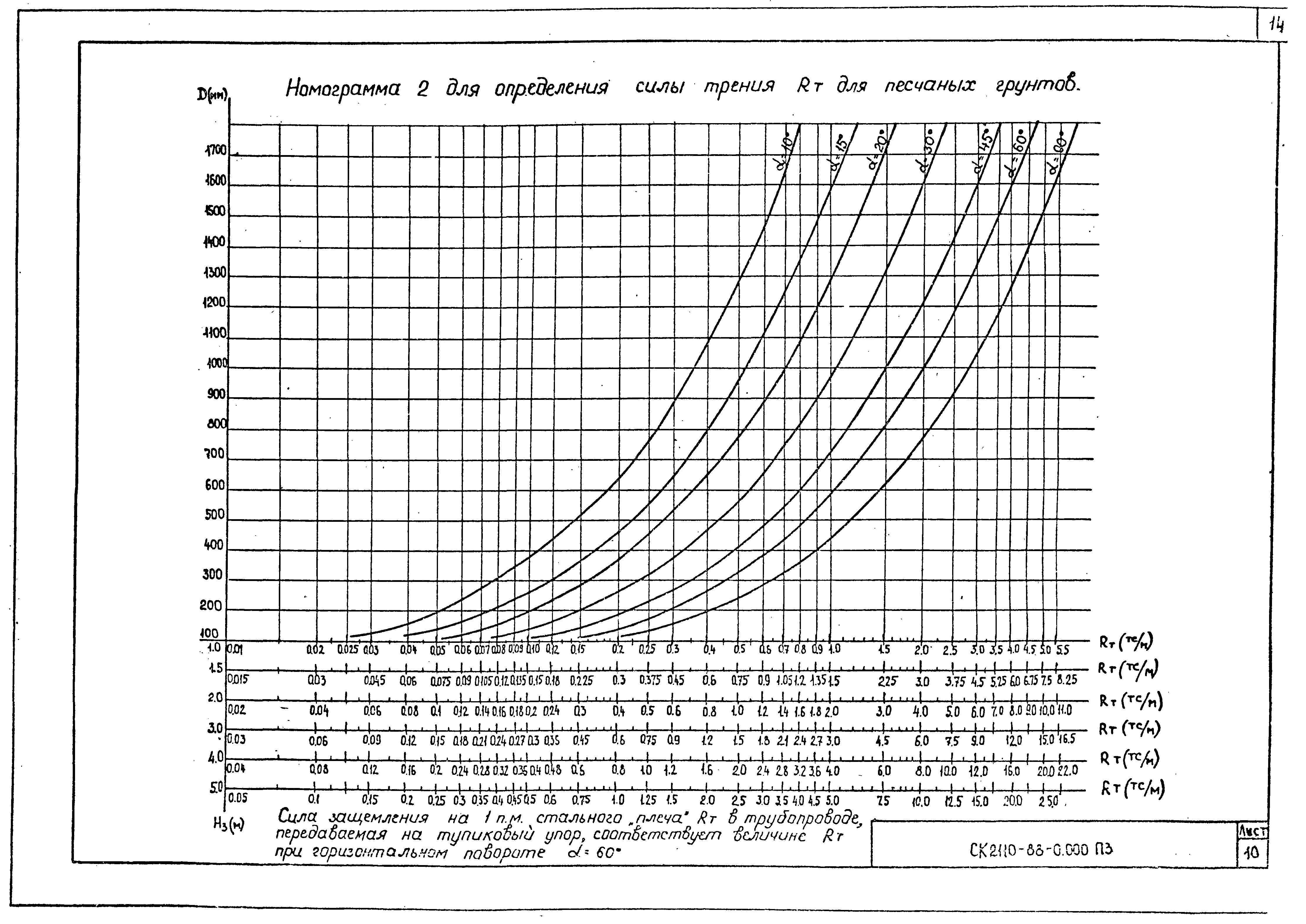 Альбом СК 2110-88